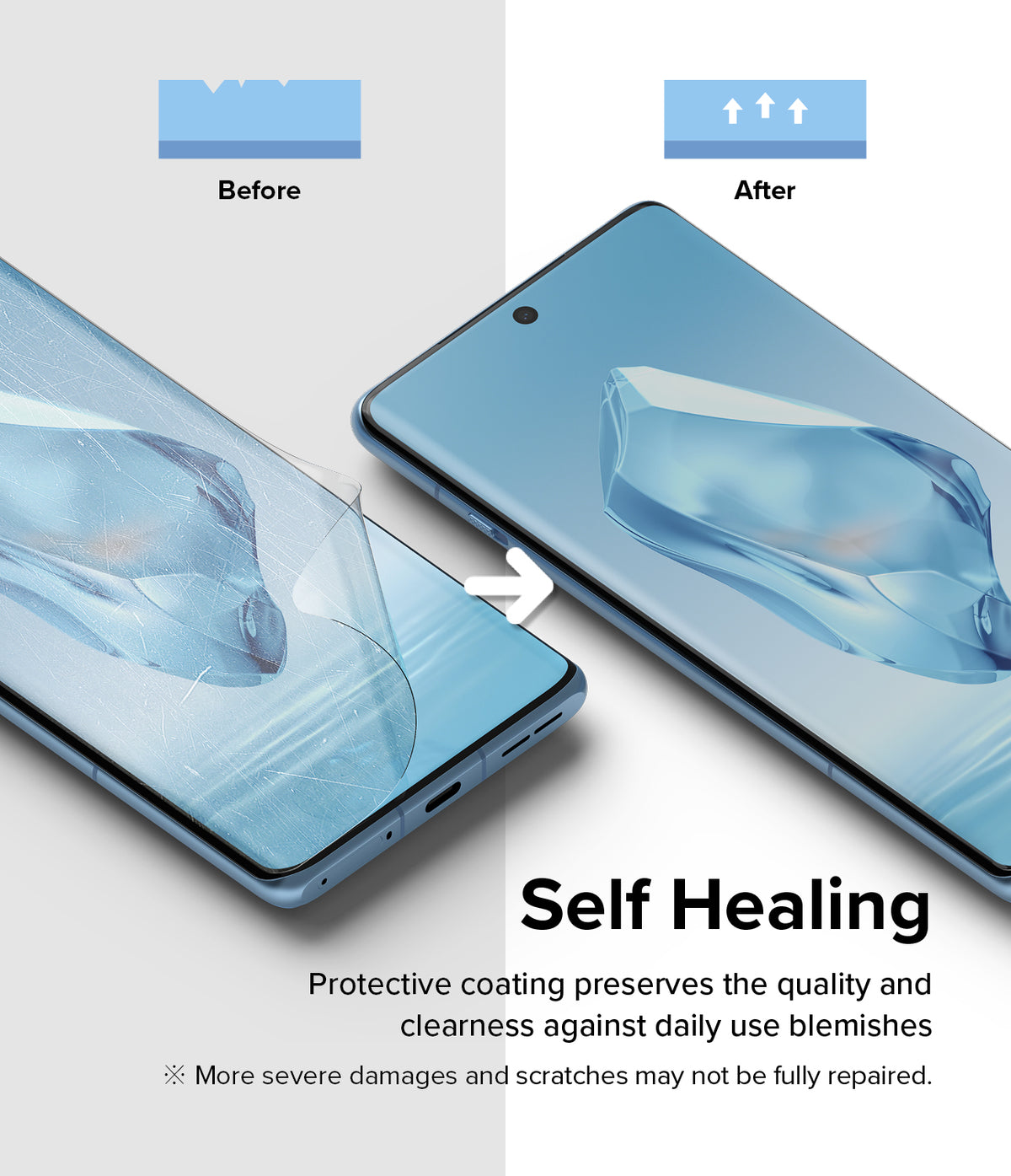 OnePlus 12R Screen Protector | Dual Easy Film - OnePlus 12R Screen Protector - Comparison showing a scratched screen film healing into a smooth surface on a smartphone.