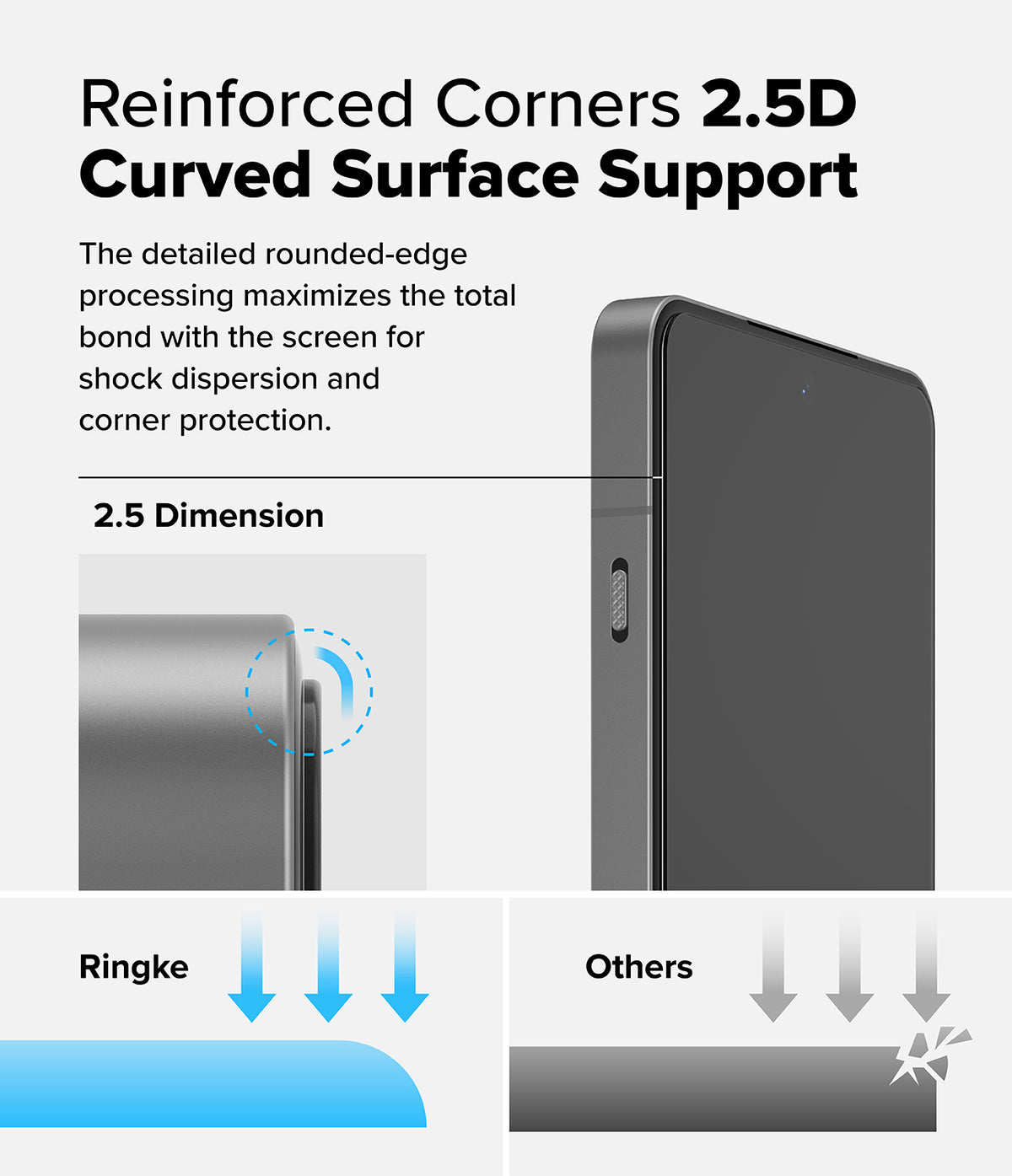 OnePlus 13R Screen Protector | Tempered Glass - Diagram showing 2.5D curved edge protection compared to standard flat glass.