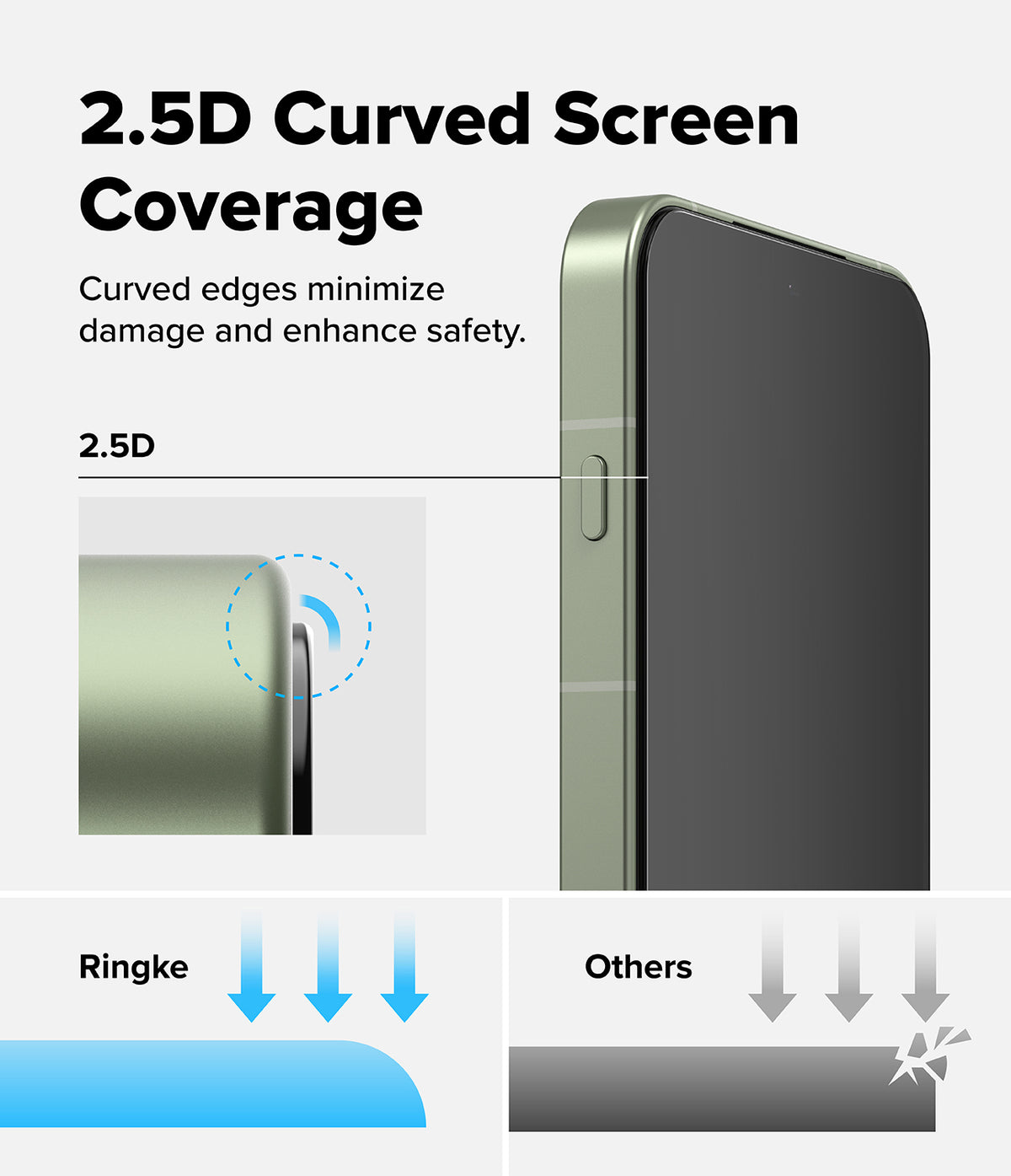 OnePlus 13S Screen Protector | Easy Slide Tempered Glass - Comparison showing 2.5D curved glass edges protecting a phone screen against impact.