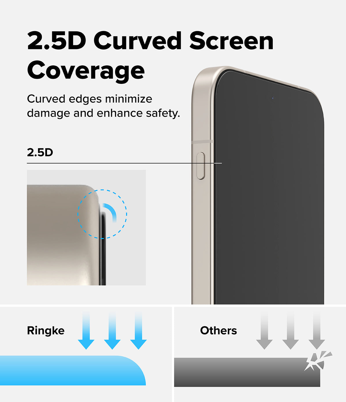 OnePlus 15 Screen Protector | Easy Slide Tempered Glass (2P) - OnePlus 15 Screen Protector - Diagram showing 2.5D curved glass edges protecting a phone screen compared to flat glass.