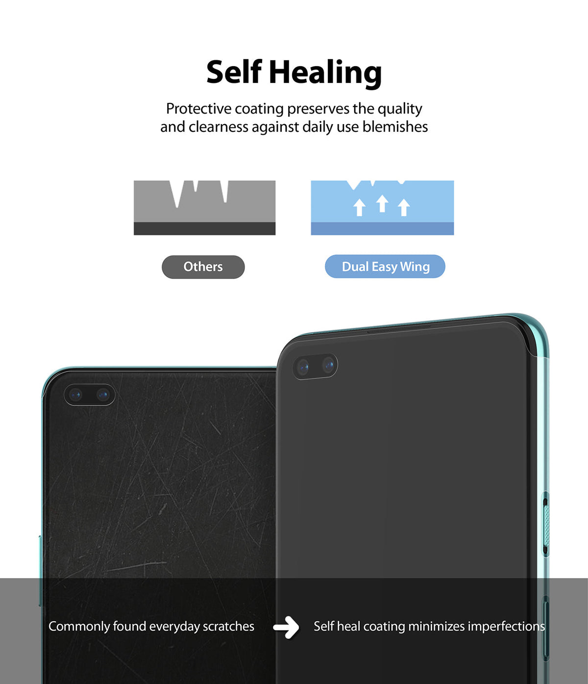 OnePlus Nord Screen Protector | Dual Easy Film - OnePlus Nord Screen Protector - Diagram showing self-healing film removing scratches compared to standard screen protectors.
