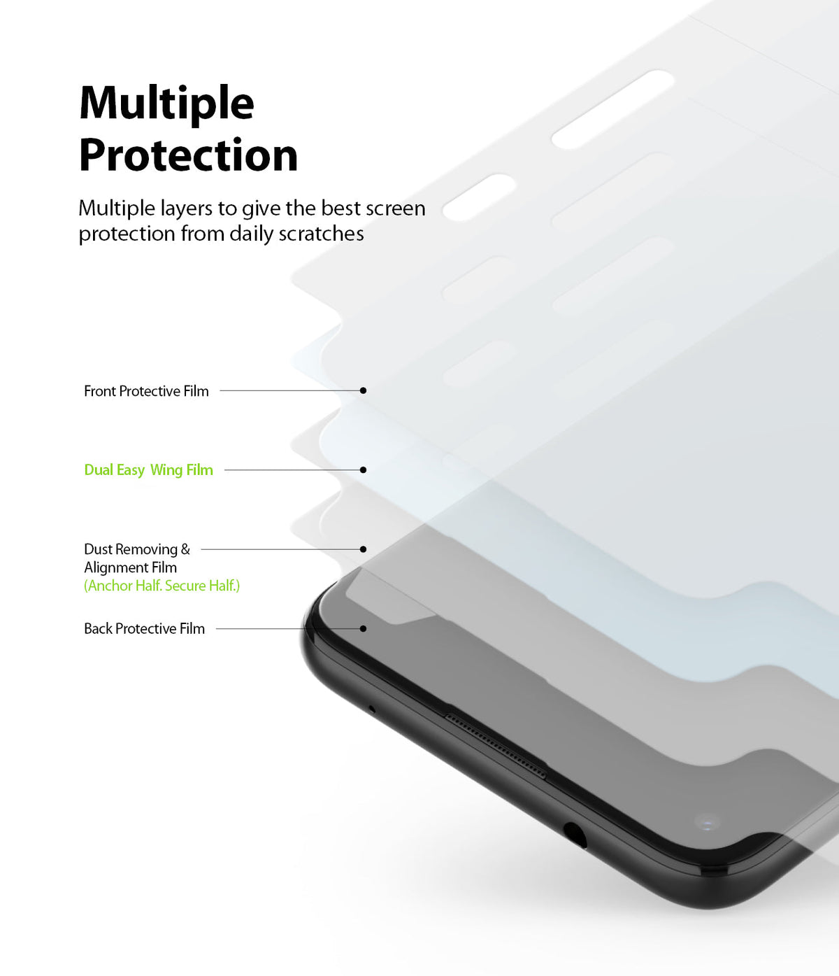 Google Pixel 4a Screen Protector | Dual Easy Film - Google Pixel 4a Screen Protector - Exploded view showing four layers of protective film stacked above a smartphone screen.