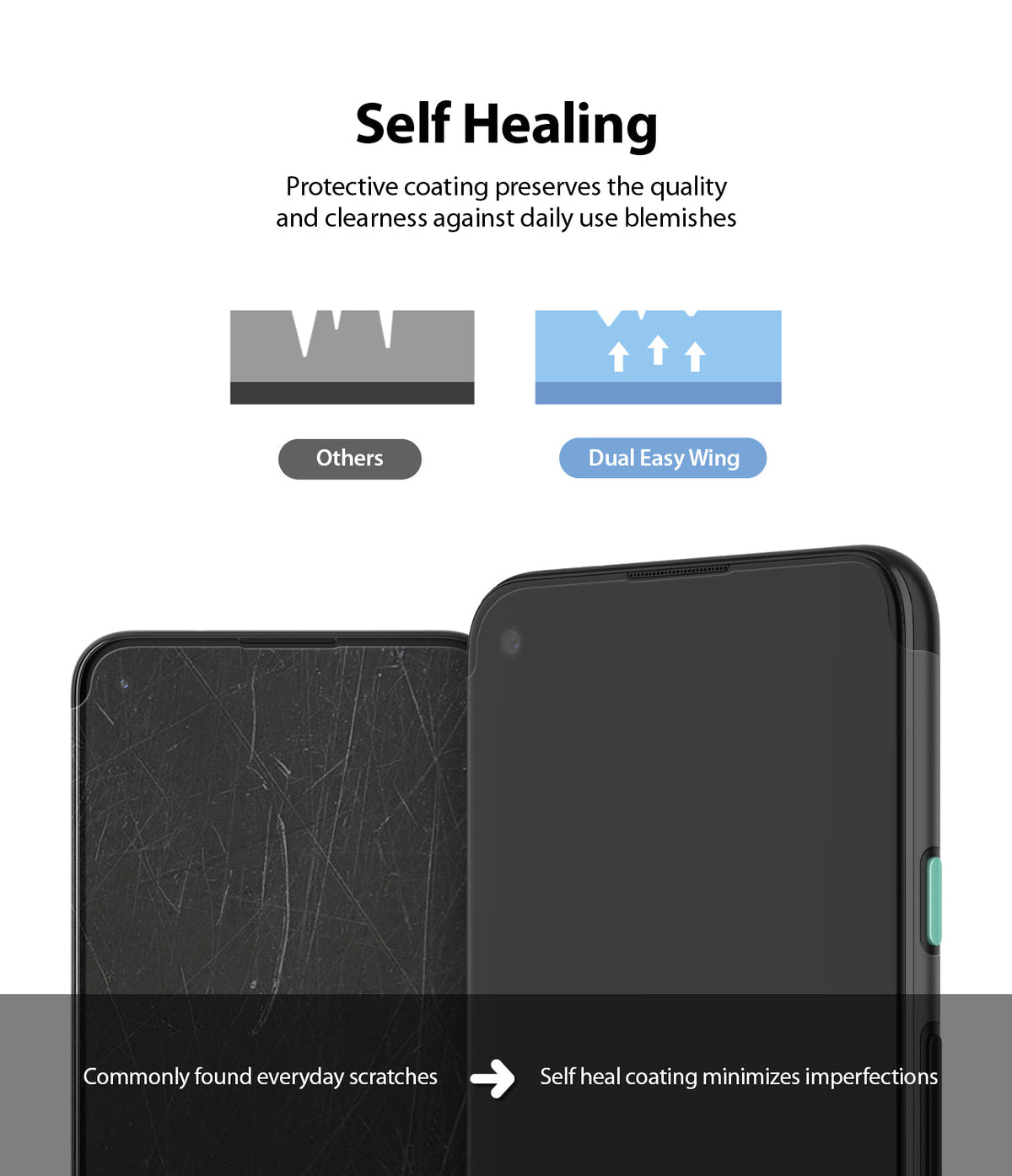 Google Pixel 4a Screen Protector | Dual Easy Film - Diagram showing self-healing film vs. standard screen scratches.