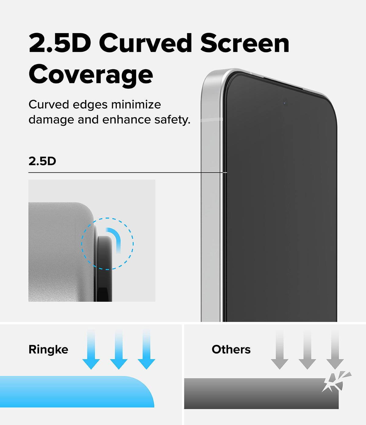 Poco F7 Screen Protector | Easy Slide Tempered Glass - Poco F7 Screen Protector - Diagram showing 2.5D curved screen coverage, highlighting edge protection versus standard glass.