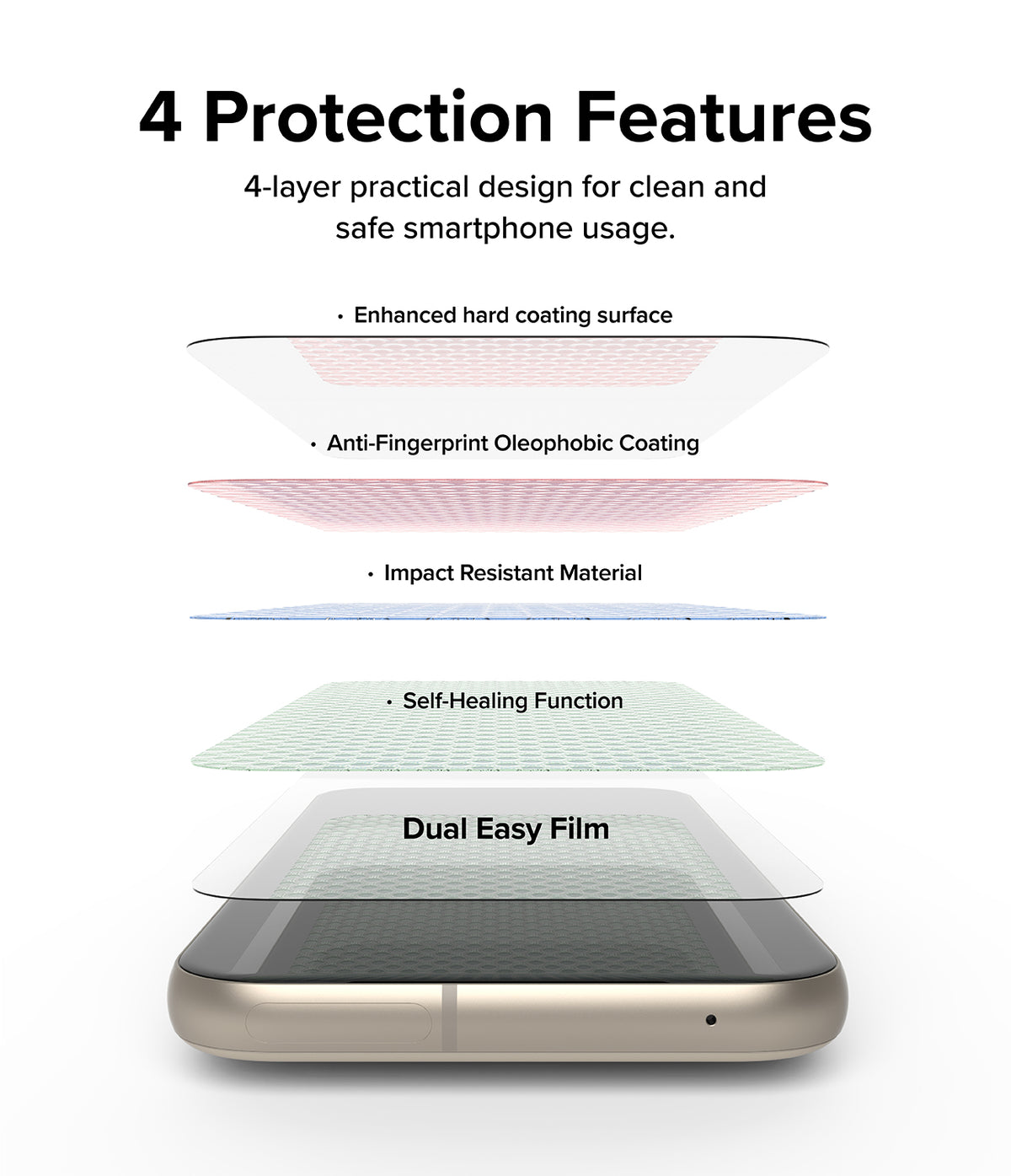 Google Pixel 8a Screen Protector | Dual Easy Film - Exploded view showing four layers of screen protector protection.
