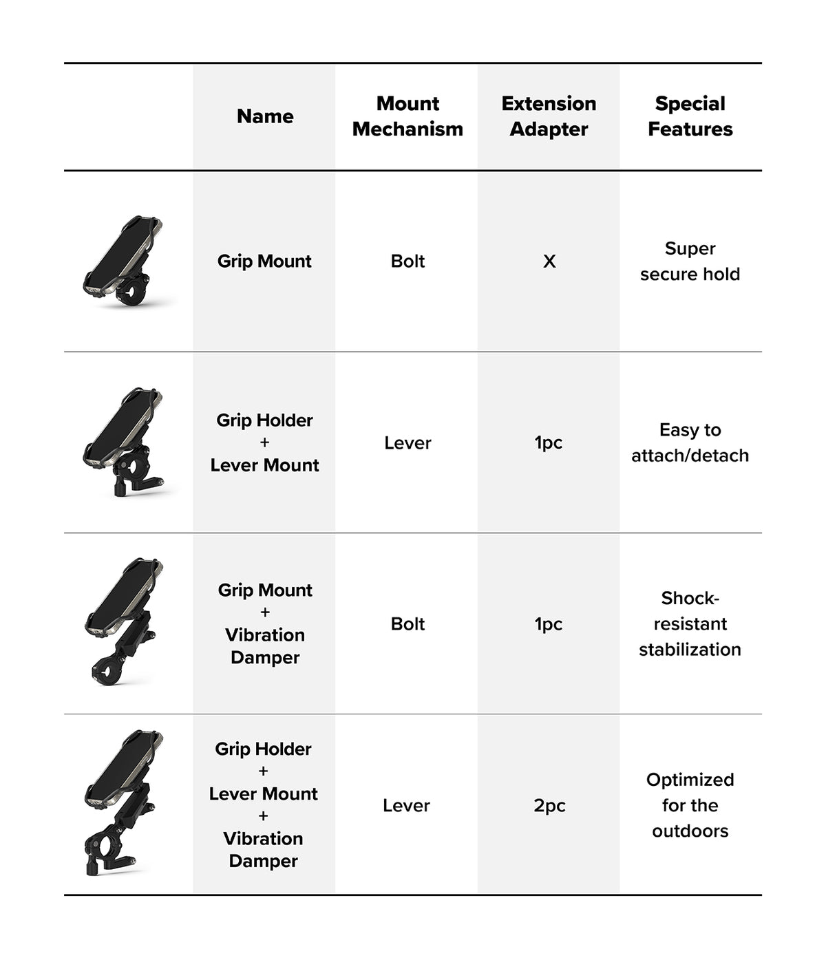 Quick & Go | Grip Bike Mount - Comparison table showing four bike mount configurations with details on mechanism, adapters, and features.
