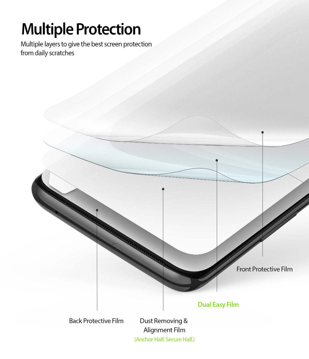 OnePlus 7 Screen Protector | Dual Easy Film - OnePlus 7 Screen Protector - Exploded view showing four layers of protective film stacked above a smartphone screen.