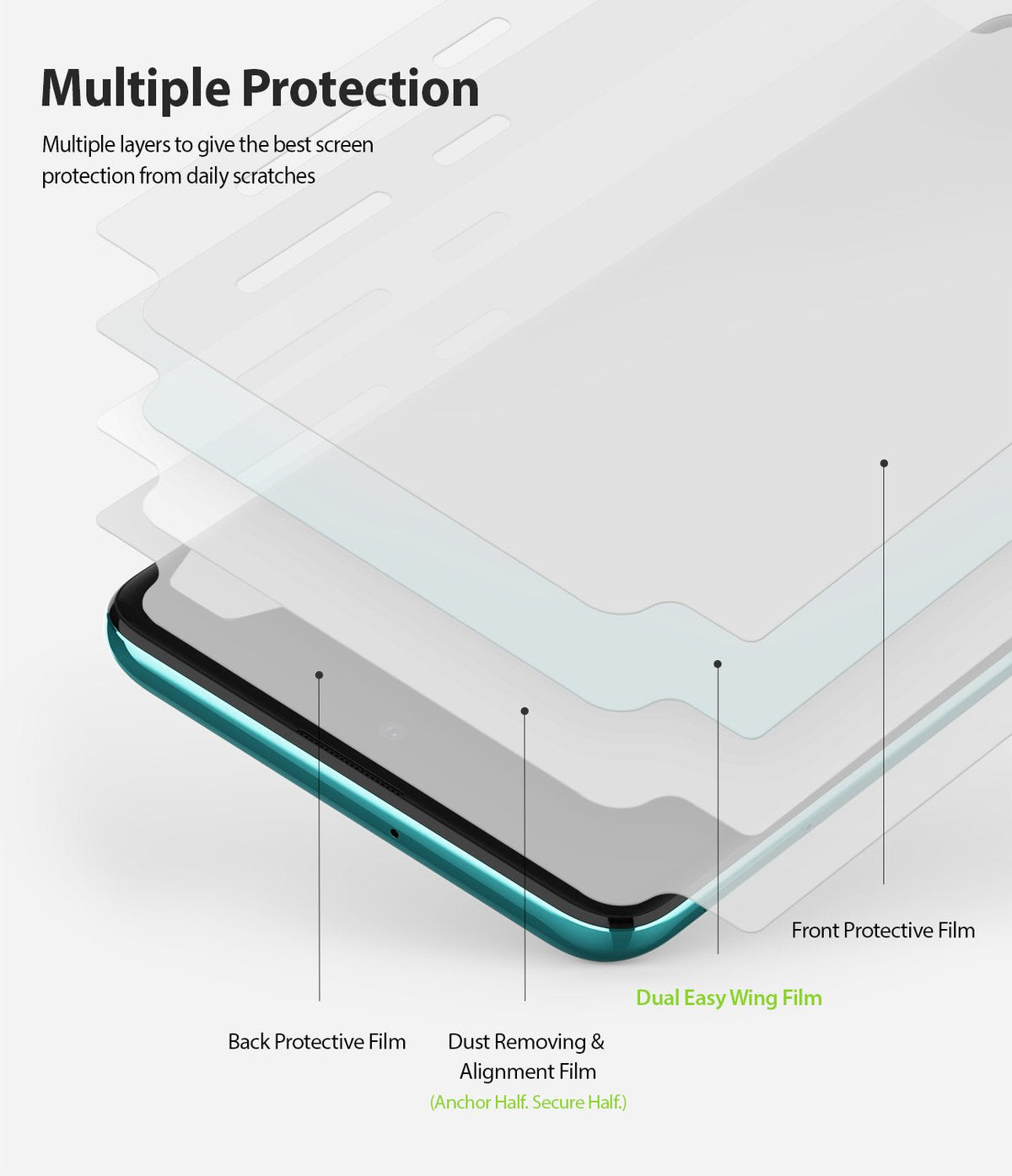Galaxy A51 Screen Protector | Dual Easy Film Wing - Galaxy A51 Screen Protector - Exploded view showing four layers of protective film stacked above a smartphone screen.