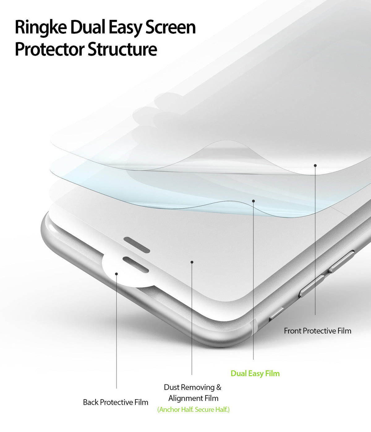 iPhone 7 / 8 / SE 2020 Screen Protector | Dual Easy Film - iPhone 7 / 8 / SE 2020 Screen Protector - Diagram showing the layered structure of the screen protector on a phone.