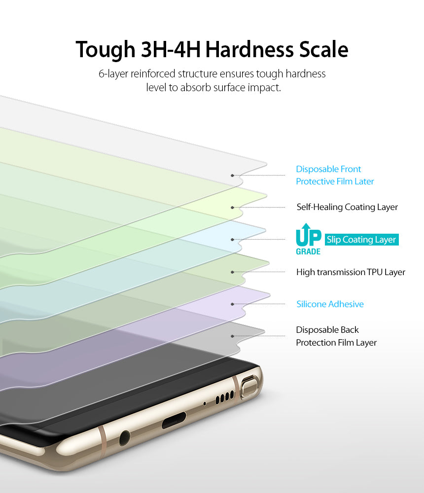 Galaxy Note 8 Screen Protector | Full Cover (2P) - Exploded view showing six layers of a screen protector on a phone.