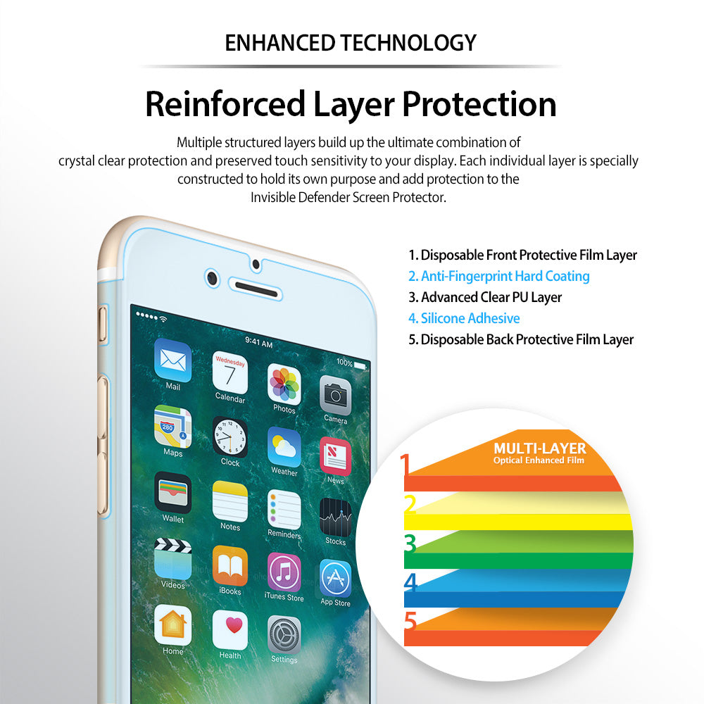 iPhone 8 Plus / 7 Plus Screen Protector | Invisible Defender - Diagram showing five layers of screen protector film.