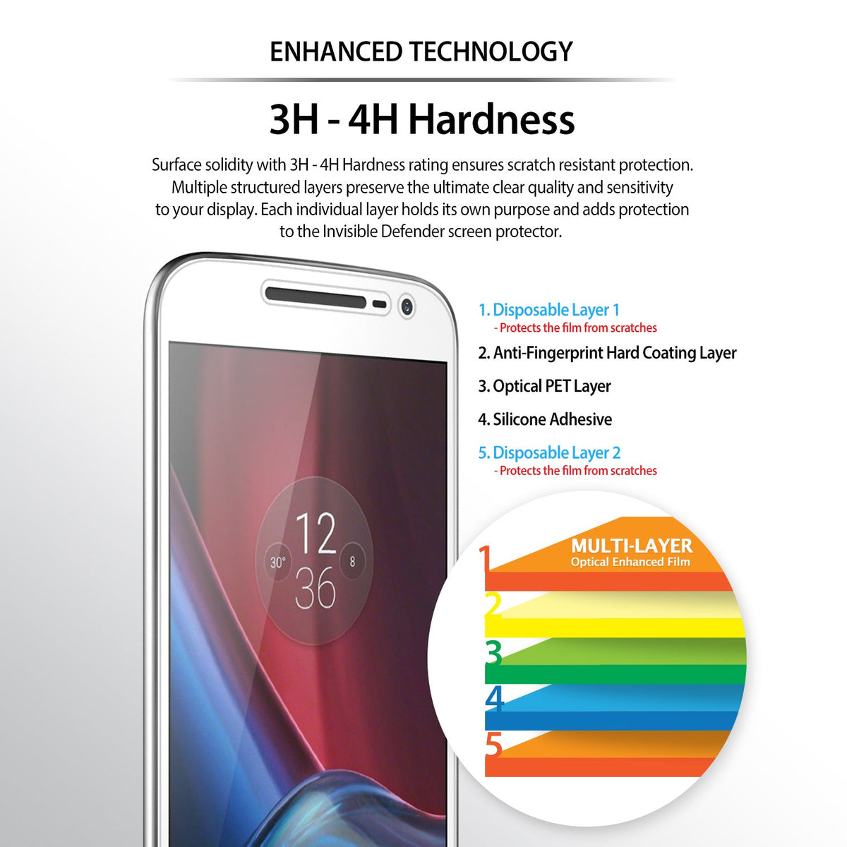 Moto G4 Plus Screen Protector | Film - Moto G4 Plus Screen Protector - Diagram showing five layers of screen protector film on a smartphone display.