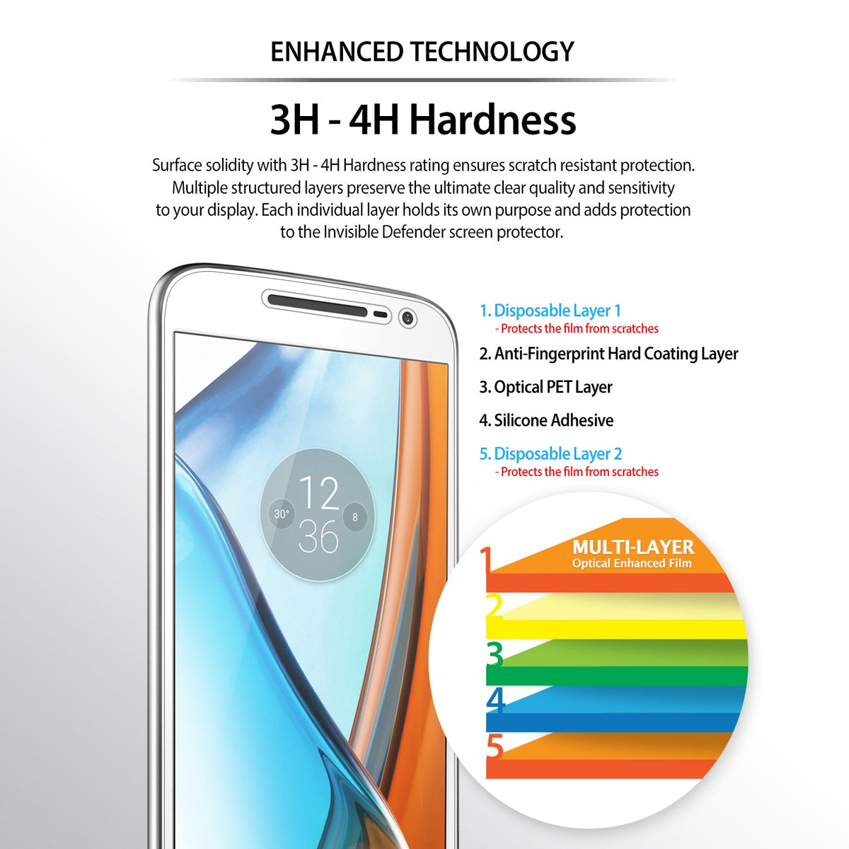 Moto G4 Screen Protector | Film - Moto G4 Screen Protector - Diagram showing five layers of screen protector film applied to a smartphone display.