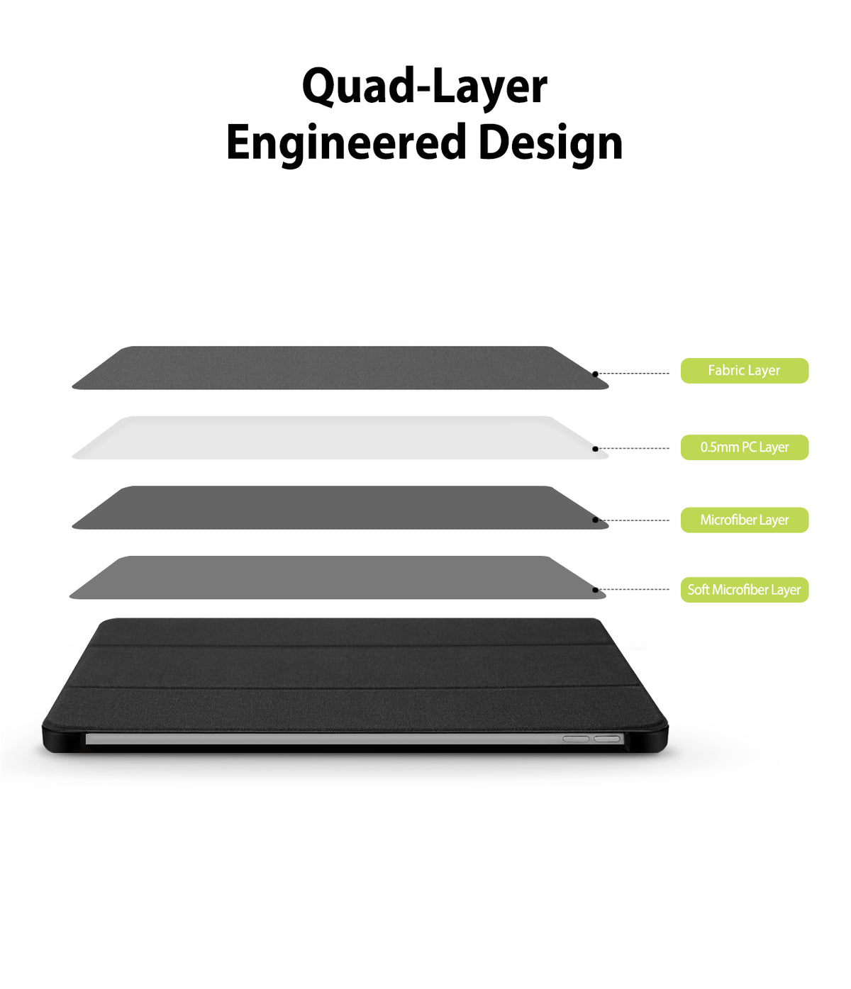 Smart Cover Apple Pencil Stand | iPad - A product diagram showing a quad-layer designed laptop sleeve or cover, with labeled layers: Fabric Layer, 0.3mm PC Layer, Microfiber Layer, and Soft Microfiber Layer, plus the headline 'Quad-Layer Engineered Design' on a white background.