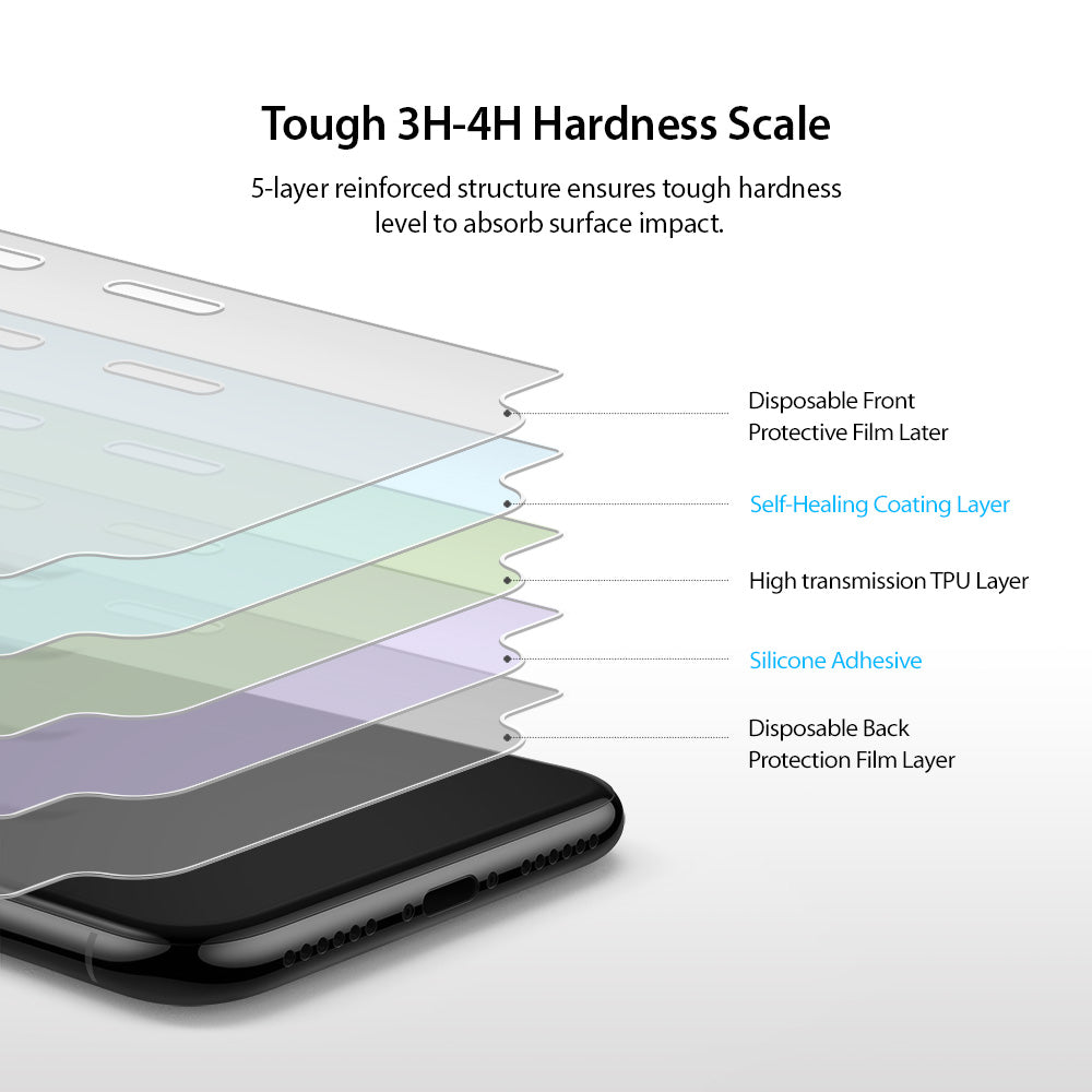 iPhone X Screen Protector | Invisible Defender - Exploded view of a 5-layer screen protector on an iPhone X.