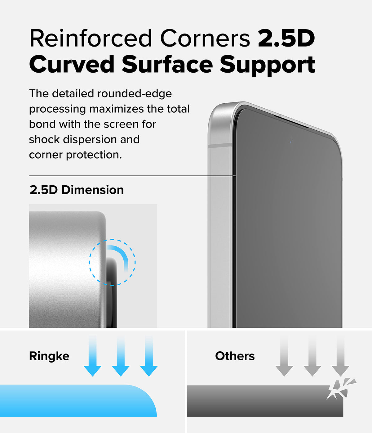 Galaxy S24 FE Screen Protector | Easy Slide Tempered Glass - Galaxy S24 FE Screen Protector - Diagram showing 2.5D curved edge protection compared to standard flat glass.