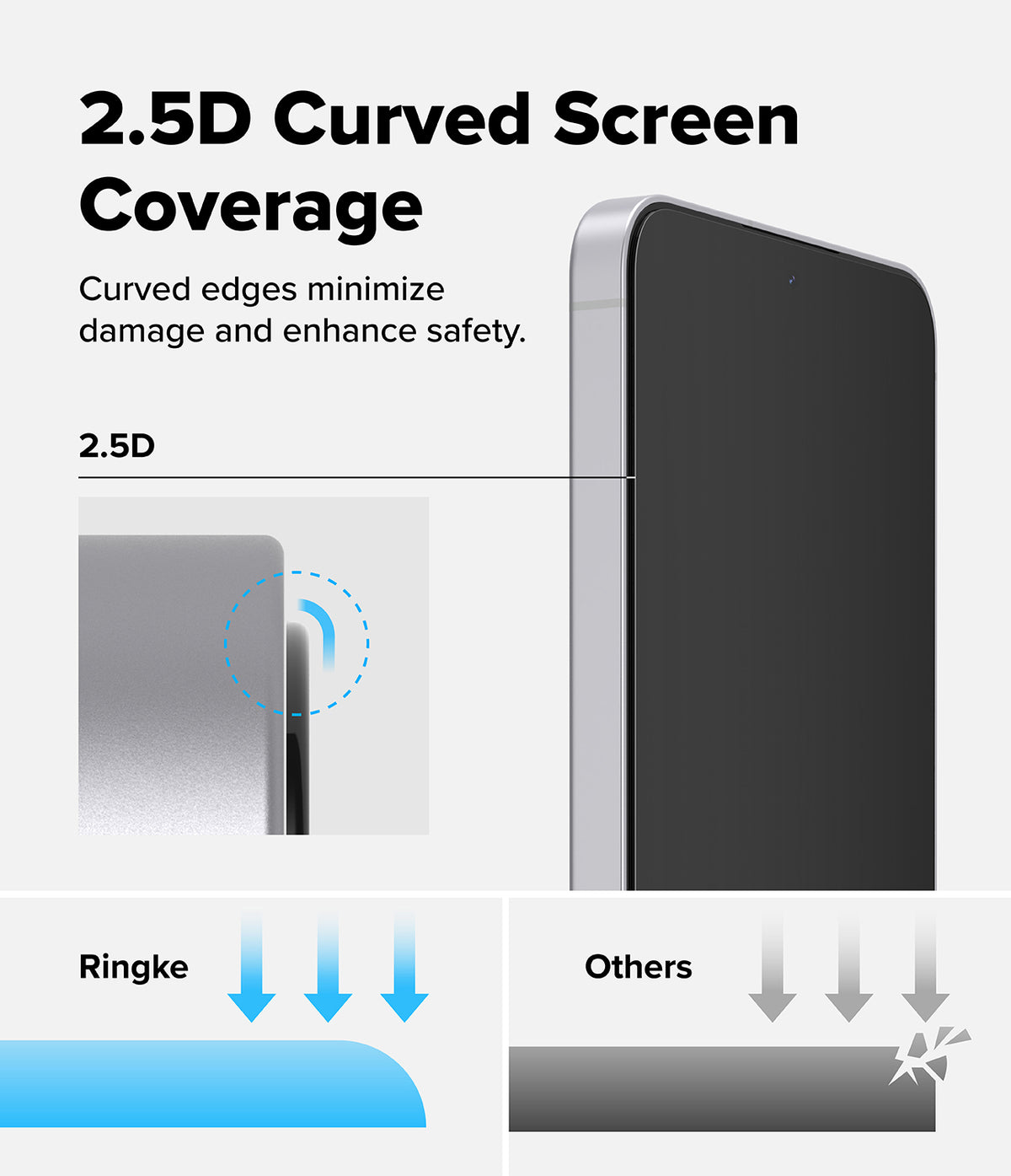 Galaxy S25 FE Screen Protector | Easy Slide Tempered Glass (2P) - Galaxy S25 FE Screen Protector - Diagram showing 2.5D curved edges protecting a phone screen compared to flat glass.