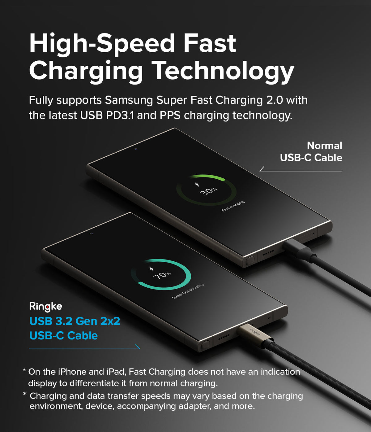 Ringke USB 3.2 Gen 2x2 USB-C Charging Cable - Comparison of fast charging speeds between a standard and Ringke cable.
