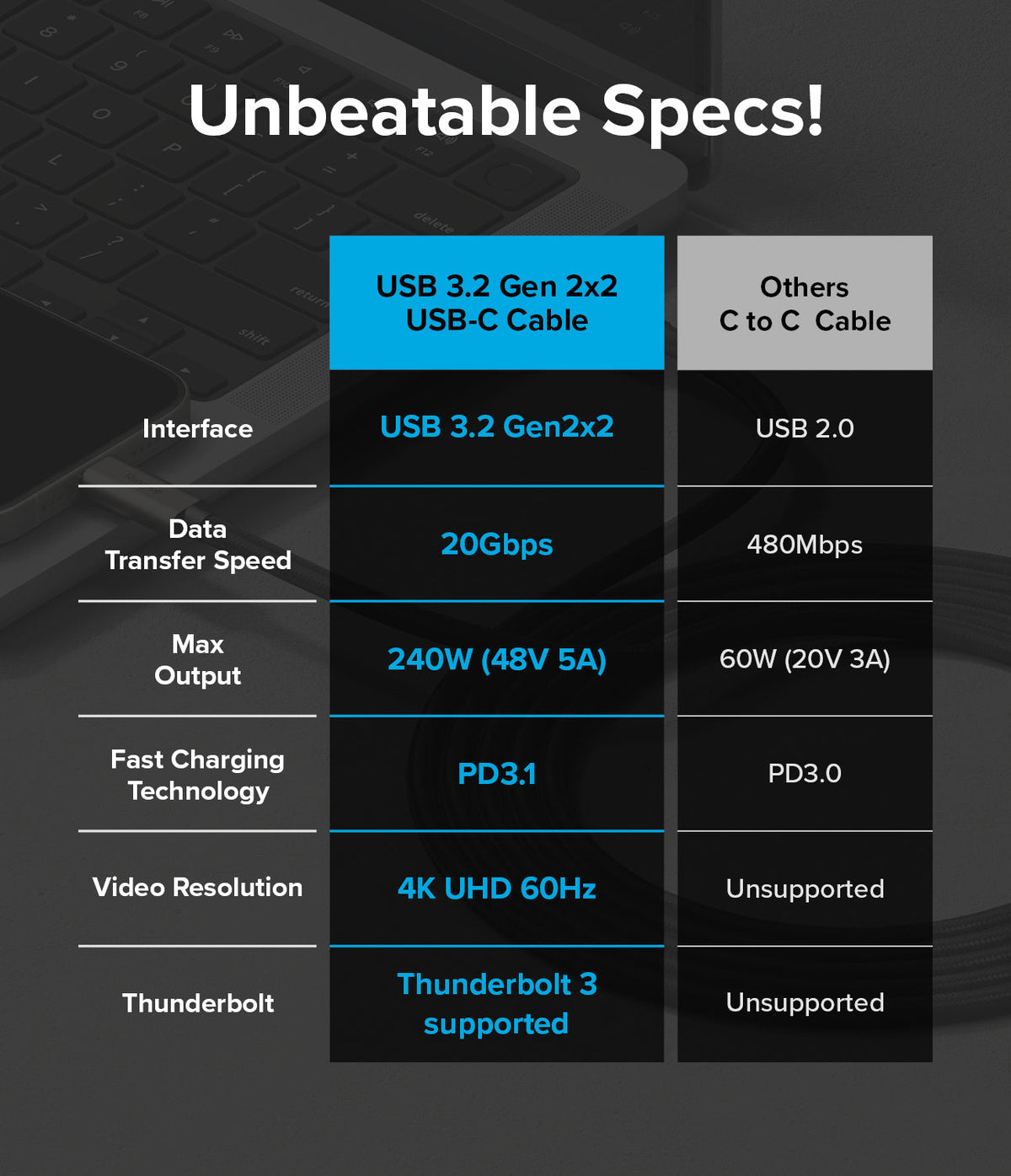 Ringke USB 3.2 Gen 2x2 USB-C Charging Cable - Comparison chart showing superior specs against standard USB-C cables.