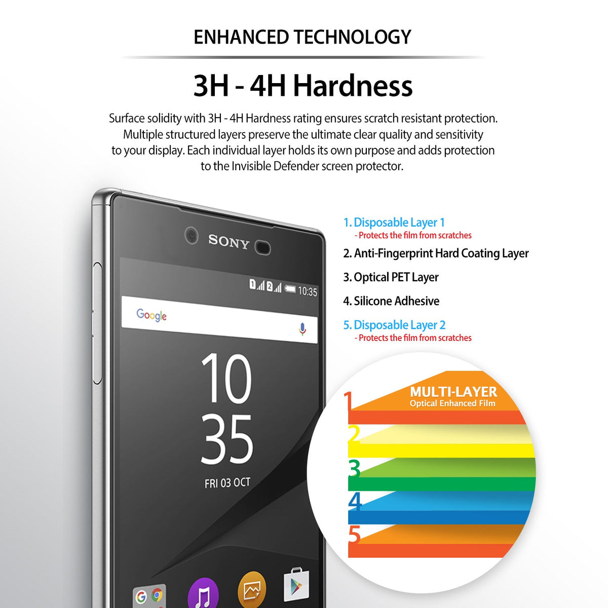 Xperia Z5 Compact Screen Protector | Invisible defender - Xperia Z5 Compact Screen Protector - Diagram showing five layers of screen protector film on a Sony smartphone.