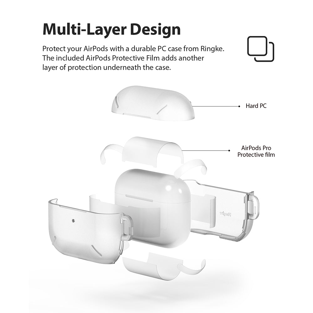 AirPods Pro Case - Matte Clear - Exploded view showing a hard PC case and protective film layers for AirPods Pro.