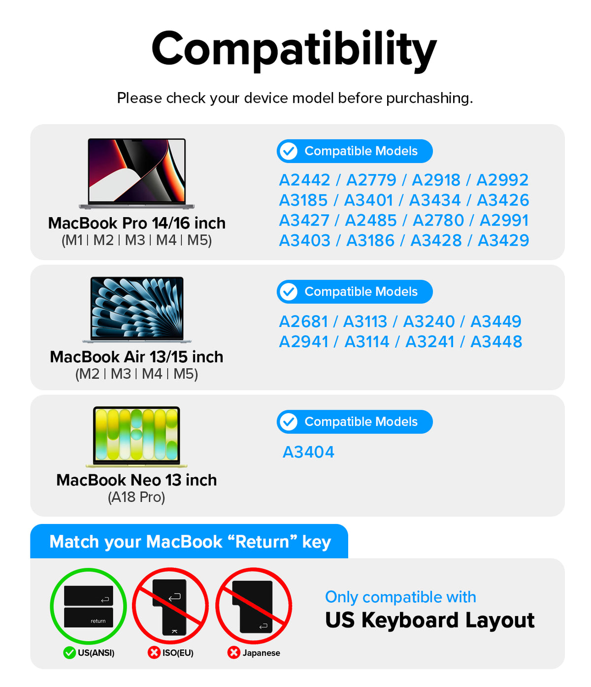 MacBook Neo | Keyskin - Compatibility chart for a MacBook keyboard adapter, showing supported MacBook Pro 14/16 inch, MacBook Air 13/15 inch, and MacBook Neo 13 inch models with listed compatible model numbers and a note about US keyboard layout compatibility.