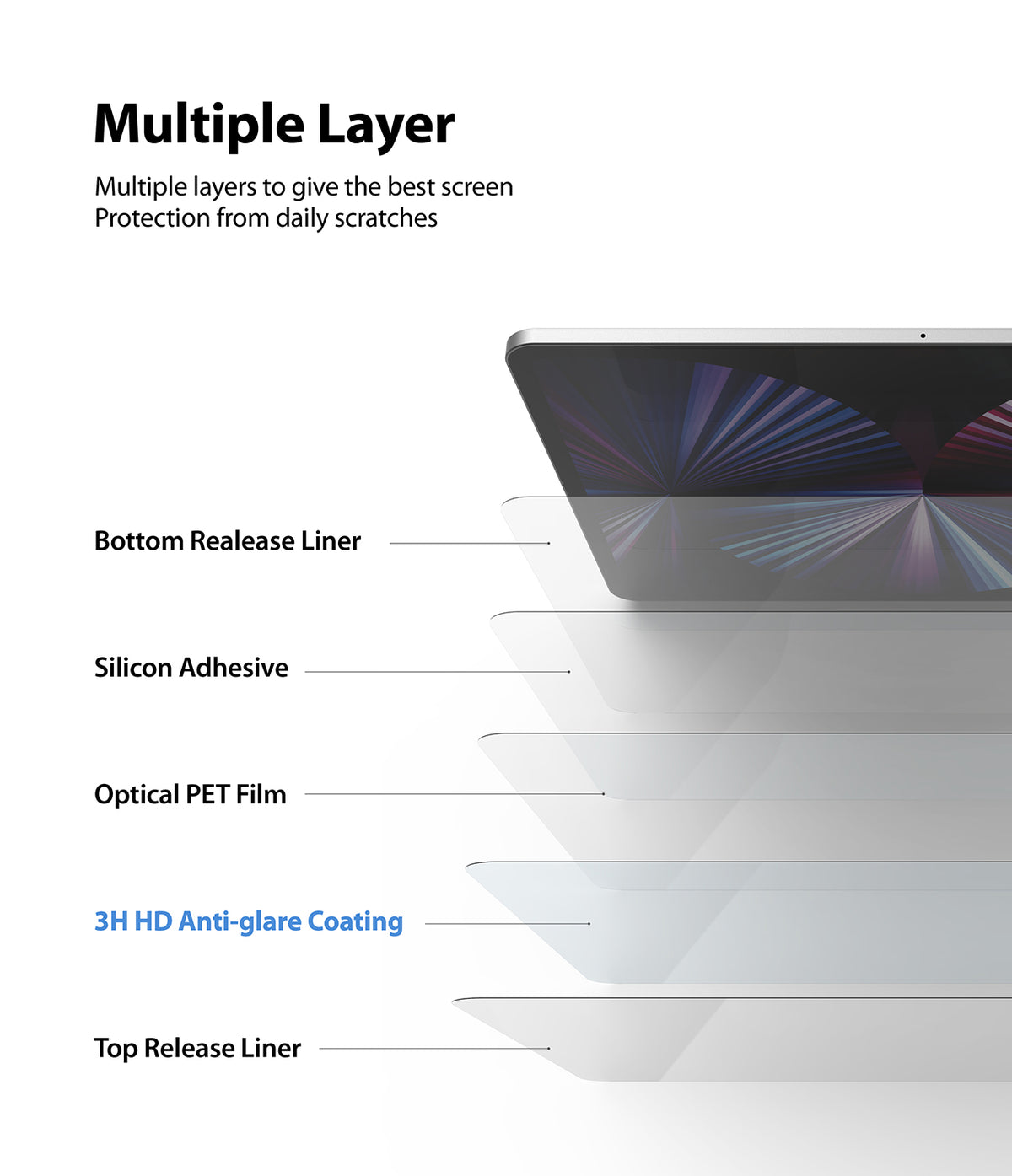 Paper Touch Film Soft | iPad - Exploded view showing five layers of screen protector film beneath an iPad display.