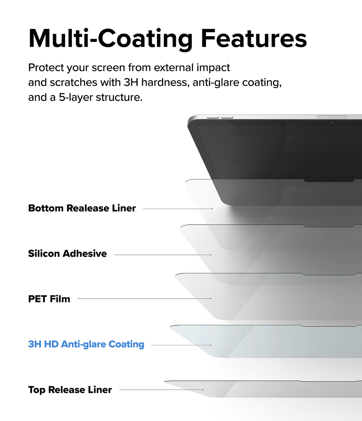 Paper Touch Film Soft | iPad - Exploded view showing 5-layer screen protector structure with labels for iPad installation.