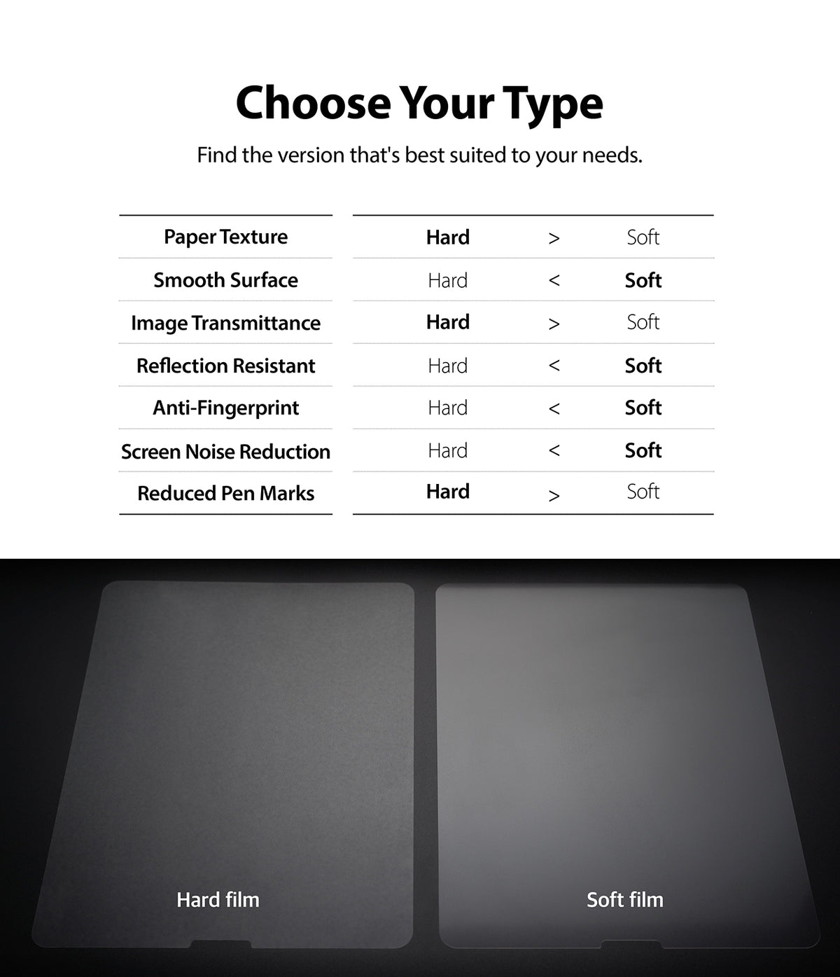 Paper Touch Film Soft | iPad - Comparison chart showing features of Hard vs. Soft iPad screen films with two film samples below.