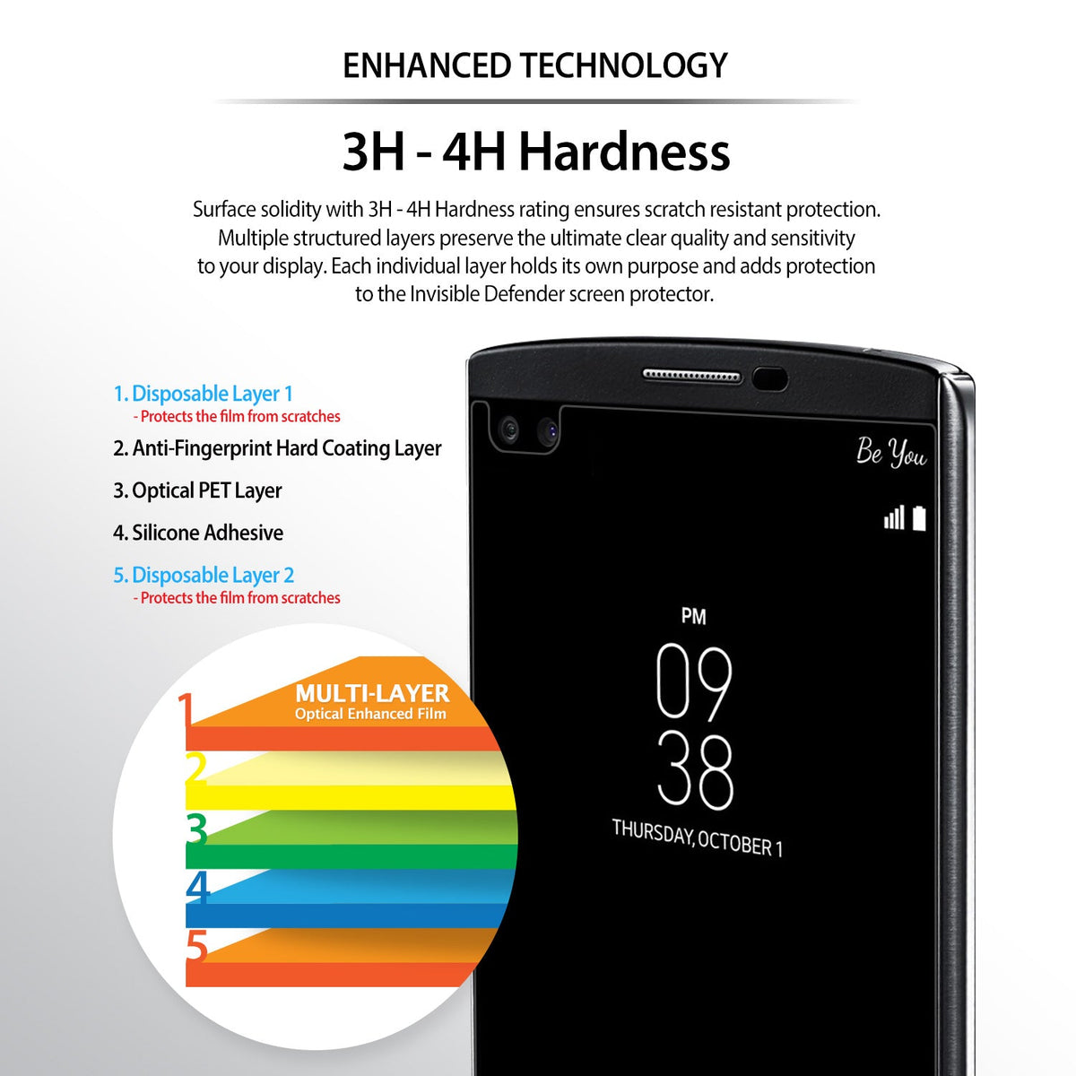 LG G4 Screen Protector | Invisible Defender - LG G4 Screen Protector - Diagram showing five protective layers of the Invisible Defender film on a smartphone screen.