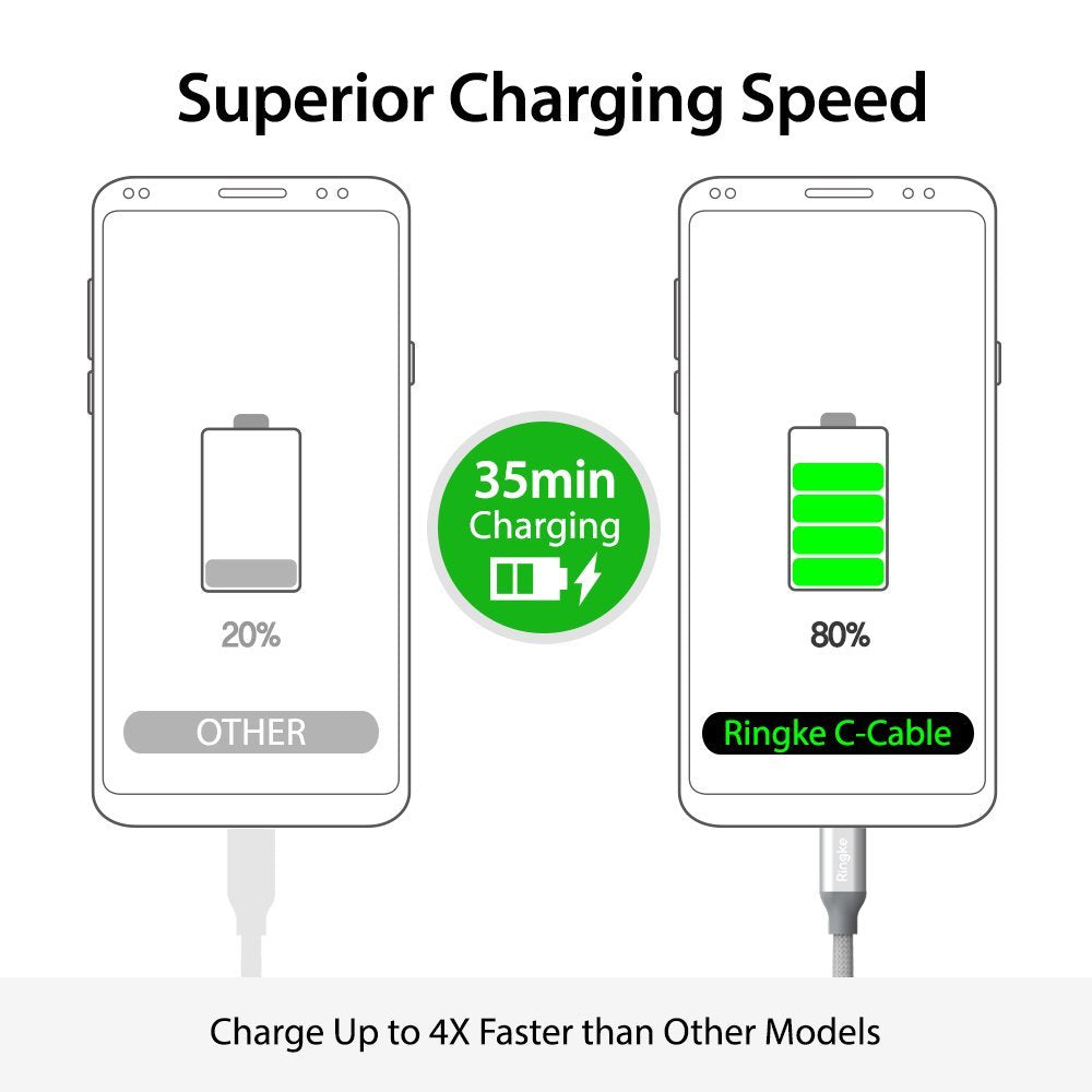 USB Type C Cable - Comparison showing Ringke cable charging a phone to 80% in 35 minutes versus 20% for other cables.