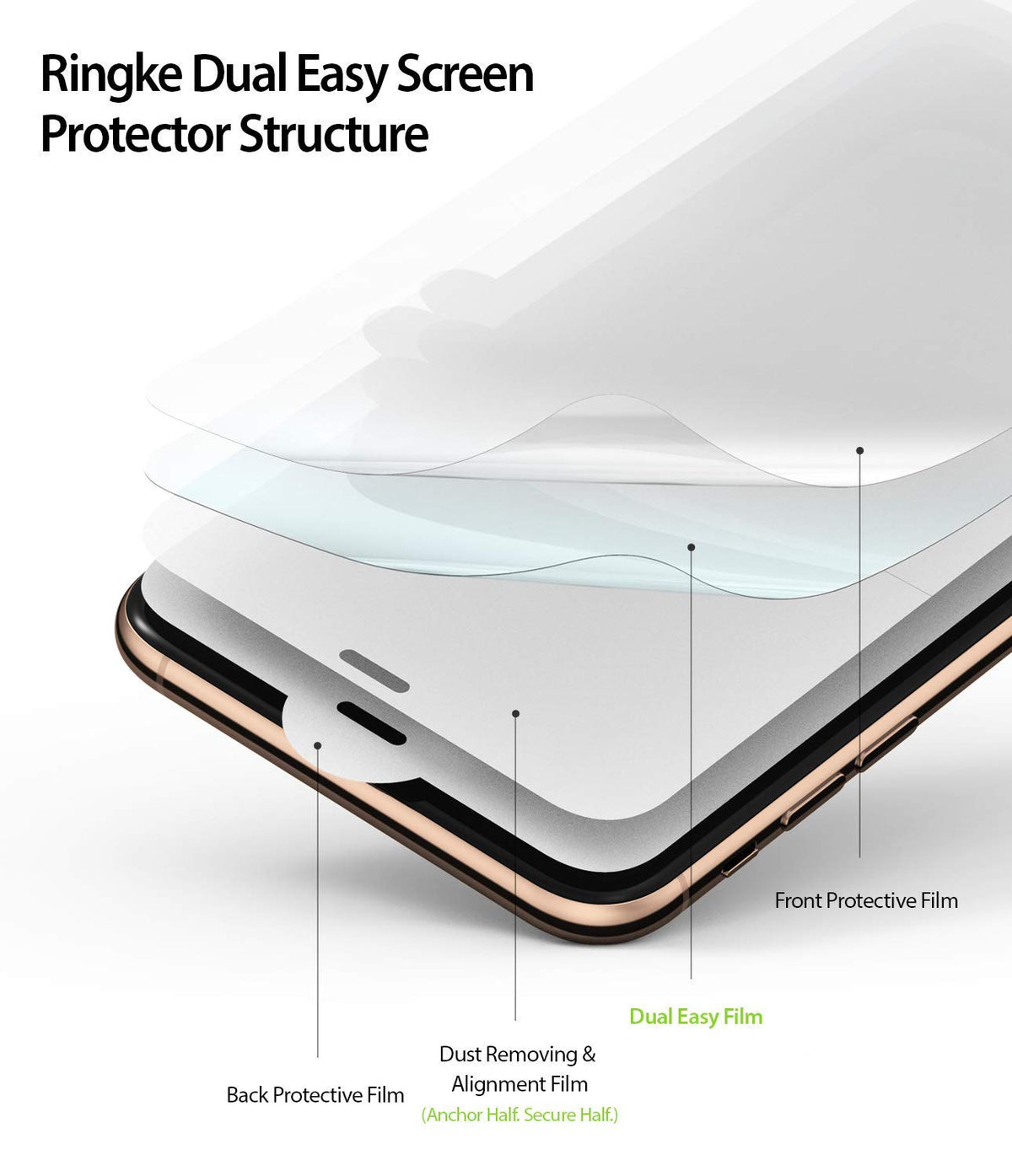 iPhone XS Max Screen Protector | Dual Easy Film - Diagram showing the layered structure of a screen protector film.