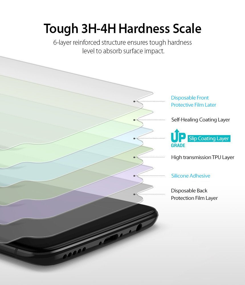 OnePlus 6 Screen Protector | Invisible Defender - OnePlus 6 Screen Protector - Exploded view of a 6-layer screen protector showing its protective components over a smartphone.