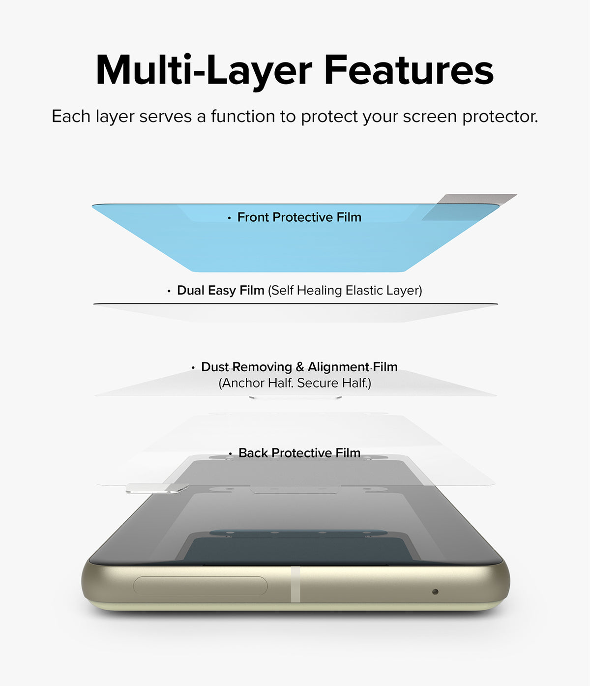 Google Pixel 7 Screen Protector | Dual Easy Film - Exploded view showing four layers of screen protector film.