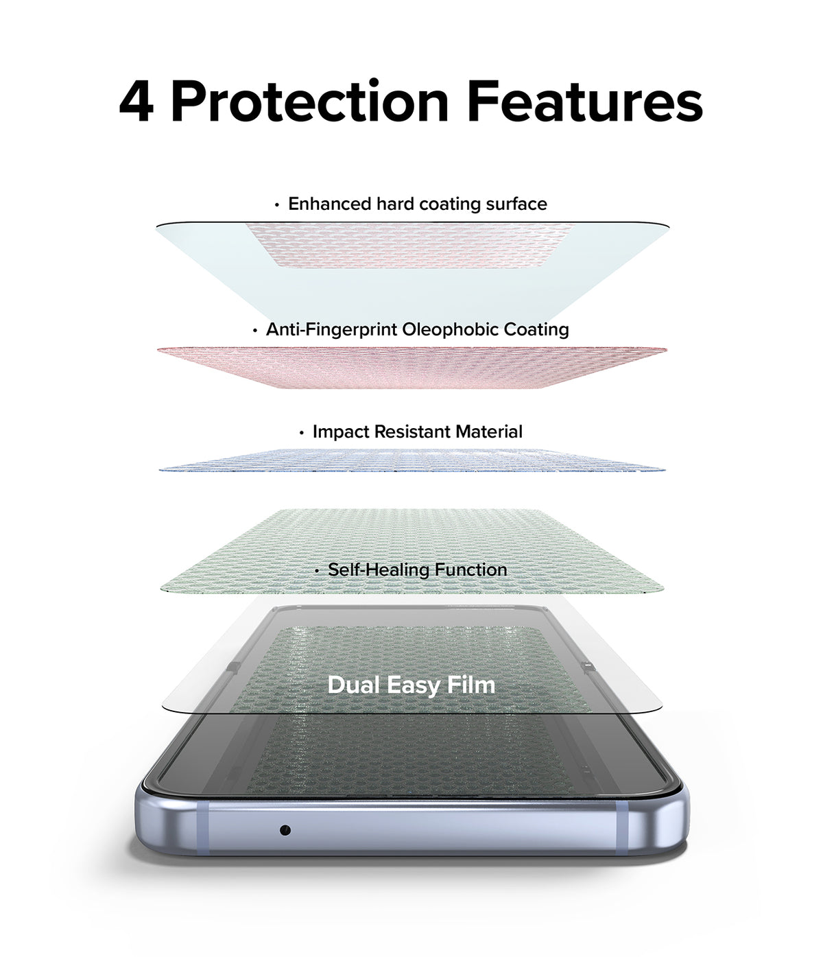 Galaxy Z Flip 4 Screen Protector | Dual Easy Film - Galaxy Z Flip 4 Screen Protector | Exploded view of four protective film layers stacked above a smartphone screen.