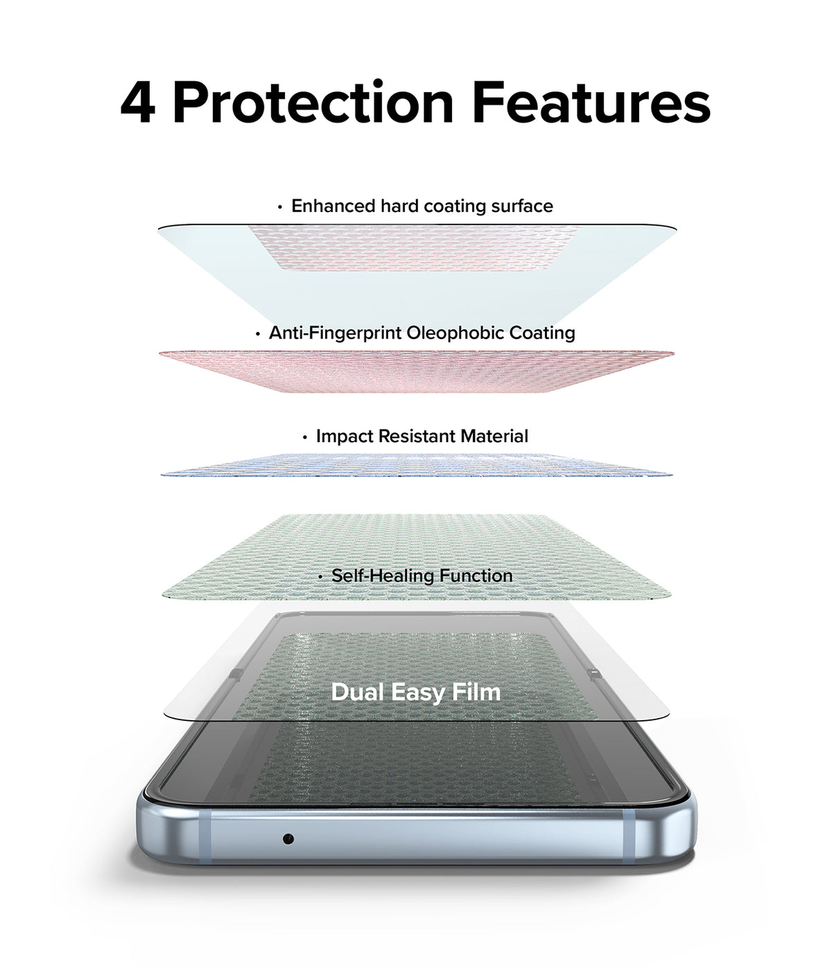 Galaxy Z Flip 4 Combo | Case + Screen Protector - Galaxy Z Flip 4 Combo - Exploded view of screen protector layers showing hard coating, oleophobic, impact, and self-healing.