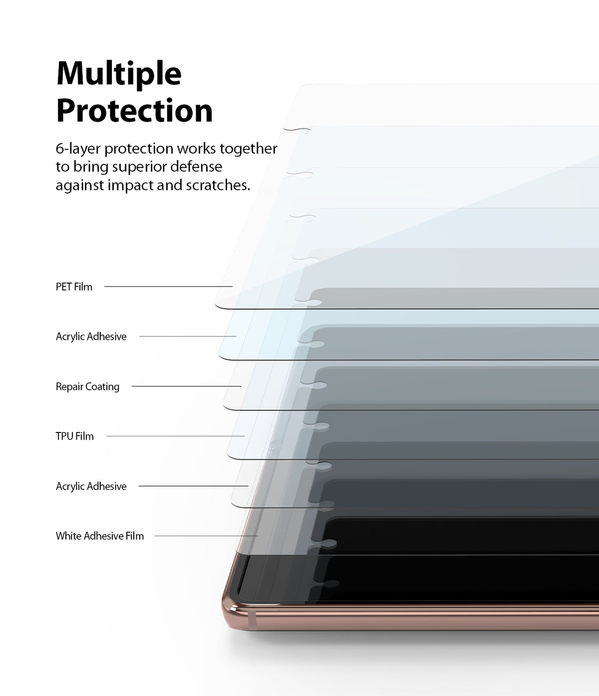 Galaxy Z Fold 2 Screen Protector | Invisible Defender - Galaxy Z Fold 2 Screen Protector - Diagram showing six layers of screen protection film stacked on a smartphone screen.