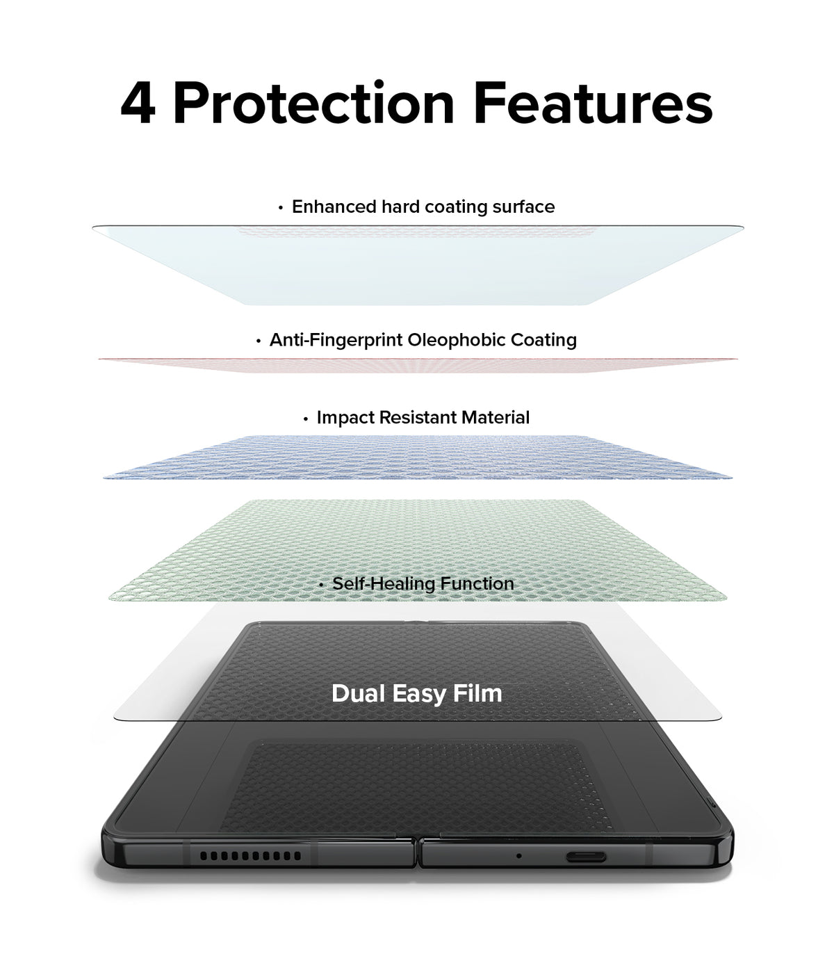 Galaxy Z Fold 4 Screen Protector | Dual Easy Film - Galaxy Z Fold 4 Screen Protector - Exploded view showing four layers of protection film above a smartphone screen.