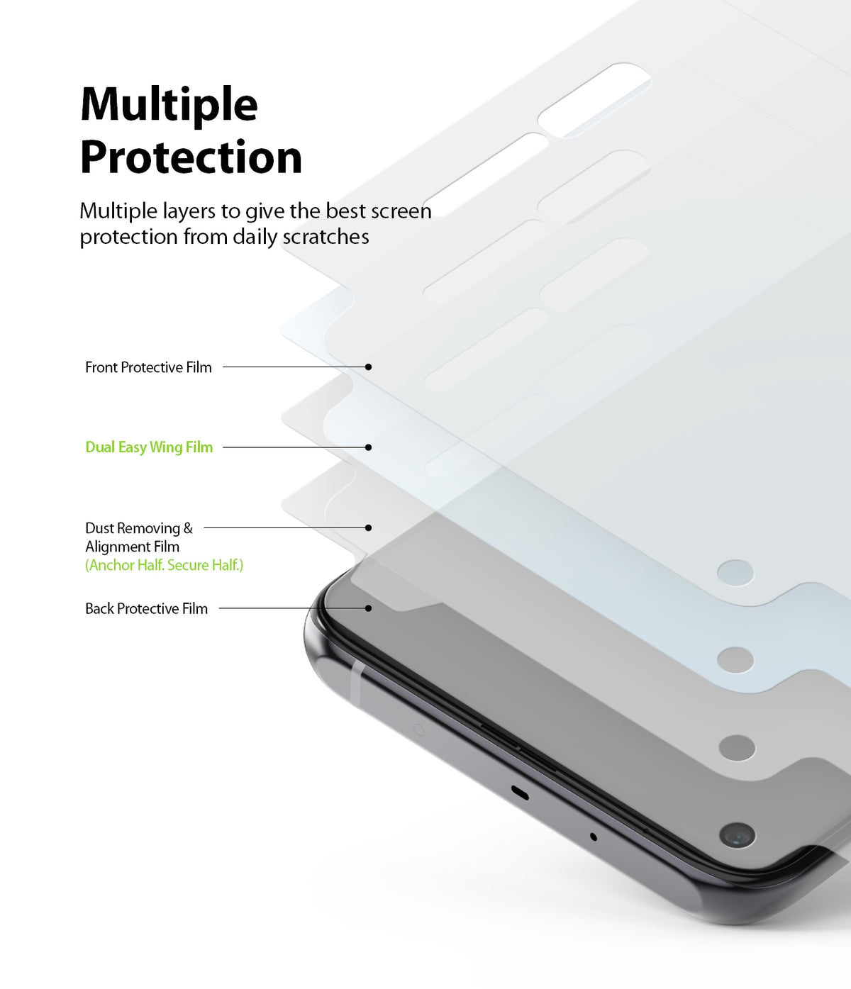 Mi 10T / 10T Pro Screen Protector | Dual Easy Film - Mi 10T / 10T Pro Screen Protector - Exploded view showing four layers of protective film stacked above a smartphone screen.
