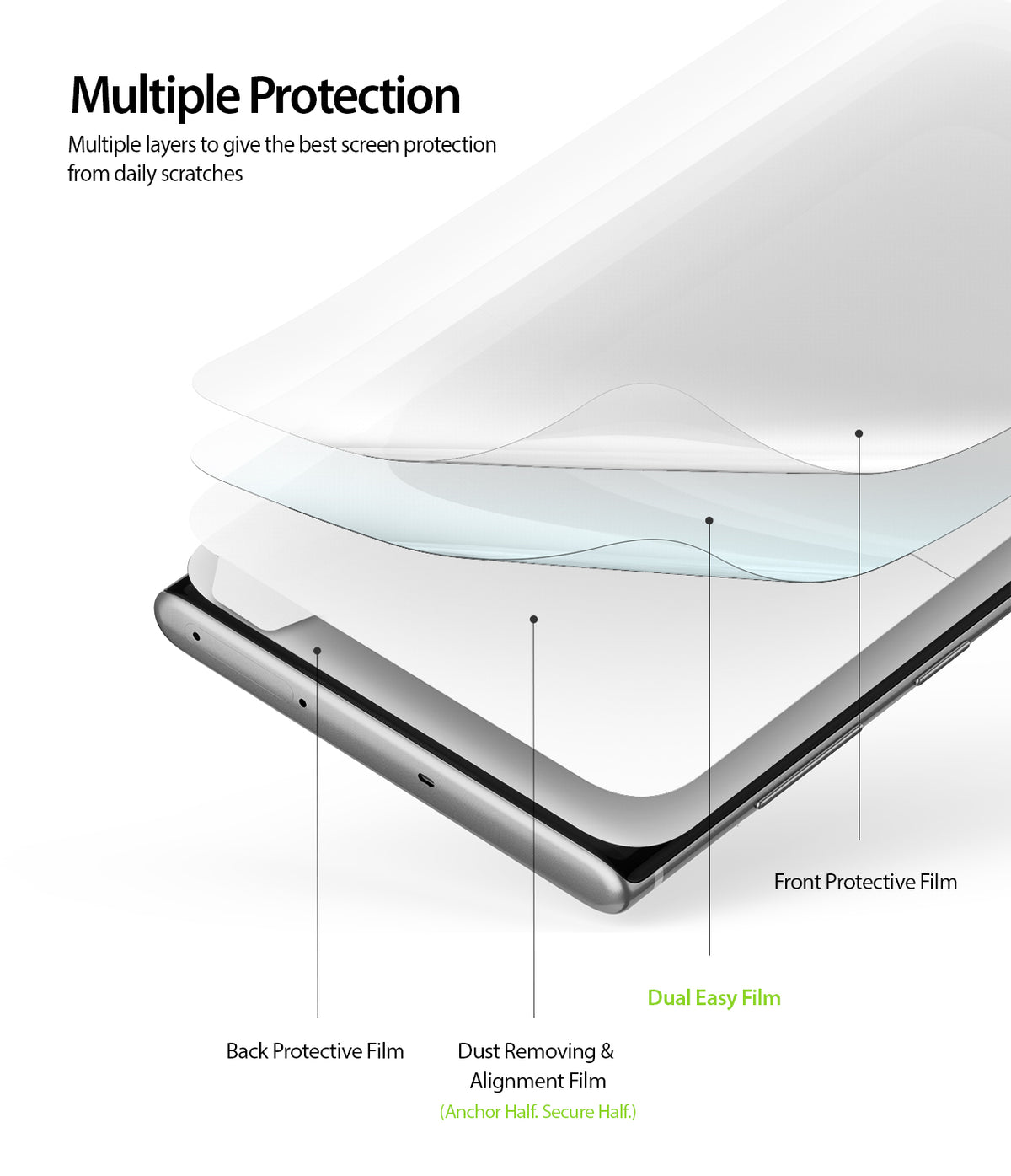 Galaxy Note 10 Screen Protector | Dual Easy Film - Galaxy Note 10 Screen Protector - Exploded view showing layers of a screen protector film on a smartphone screen.