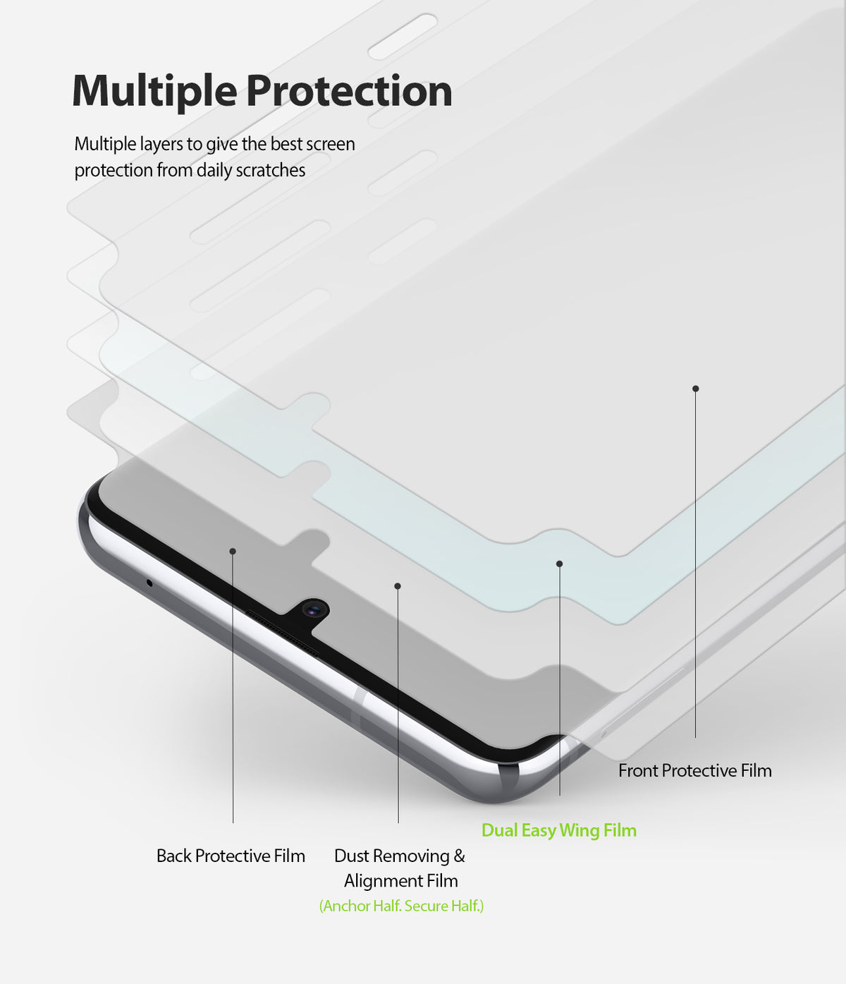 Galaxy Note 10 Lite Screen Protector | Dual Easy Film - Galaxy Note 10 Lite Screen Protector - Exploded view showing multiple protective film layers above a smartphone screen.