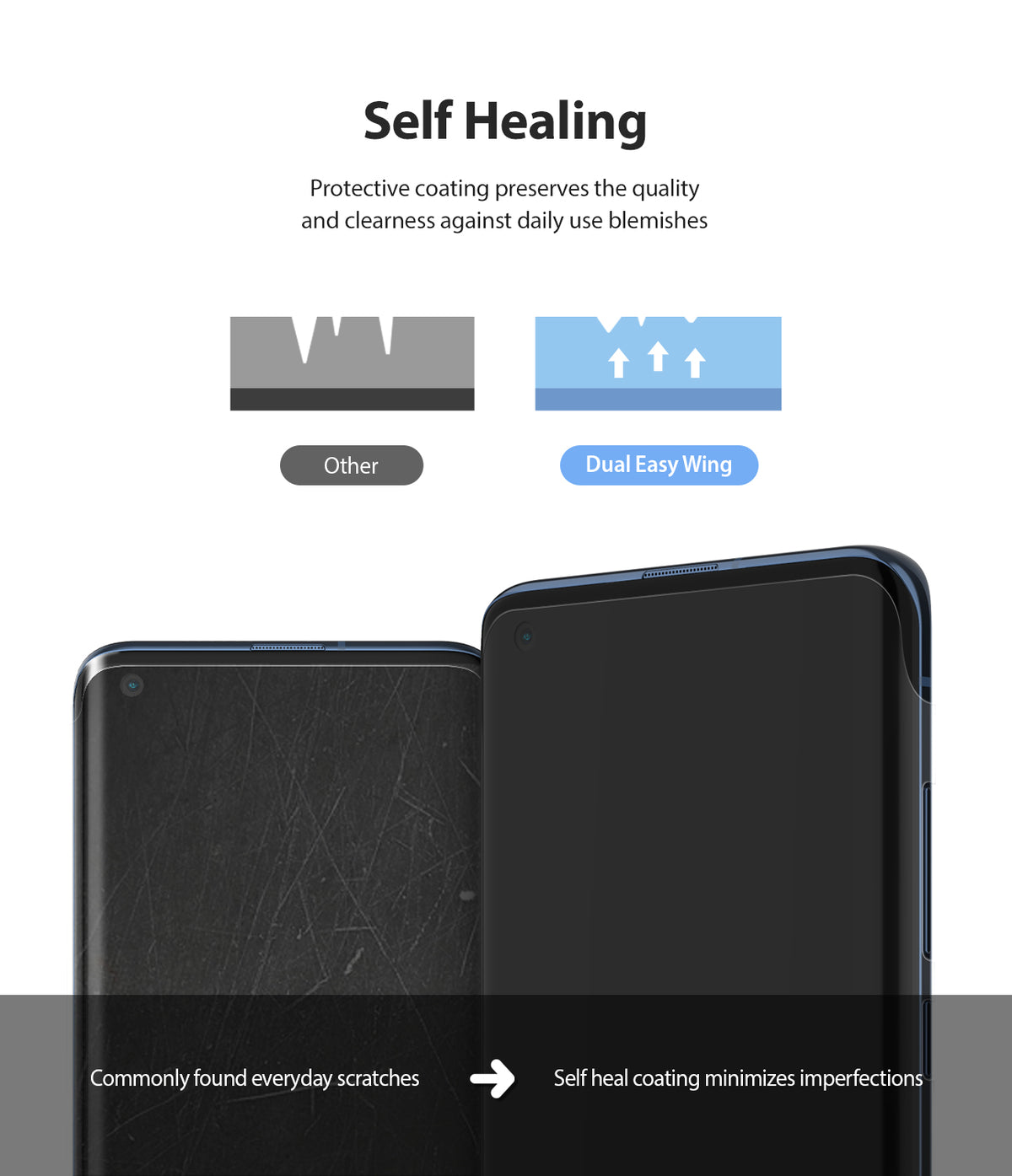 Mi 10 / 10 Pro Screen Protector | Dual Easy Film - Comparison showing self-healing film removing scratches from a phone.