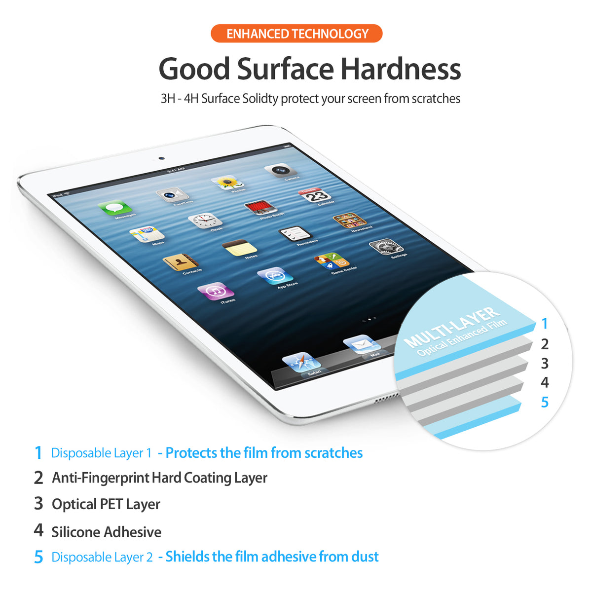 Moto G 2013 (1st Gen.) Screen Protector | Film - Tablet with a 5-layer diagram showing screen protector composition.