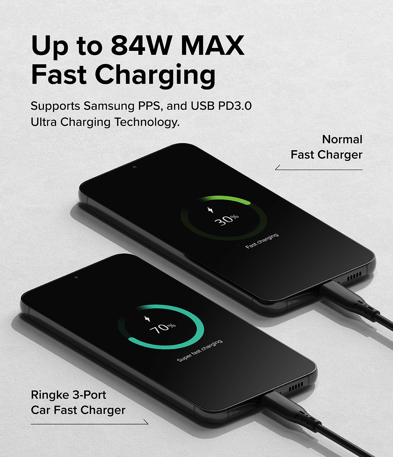 Ringke 3-Port Car Fast Charger - Two phones charging, comparing normal fast charging at 30% to super fast at 70%.