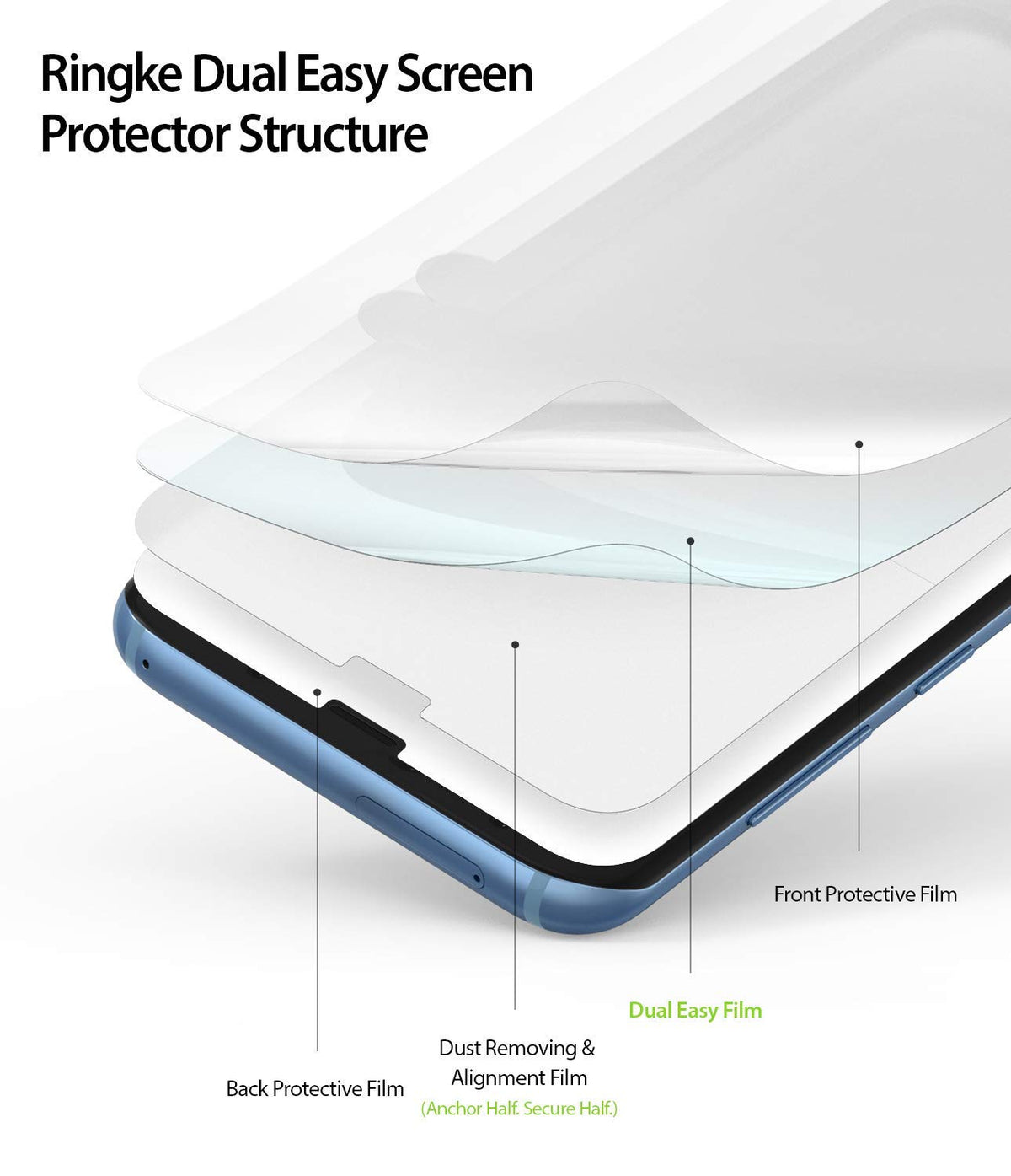 Galaxy S8 Screen Protector | Dual Easy Film - Diagram showing layers of a screen protector on a smartphone.