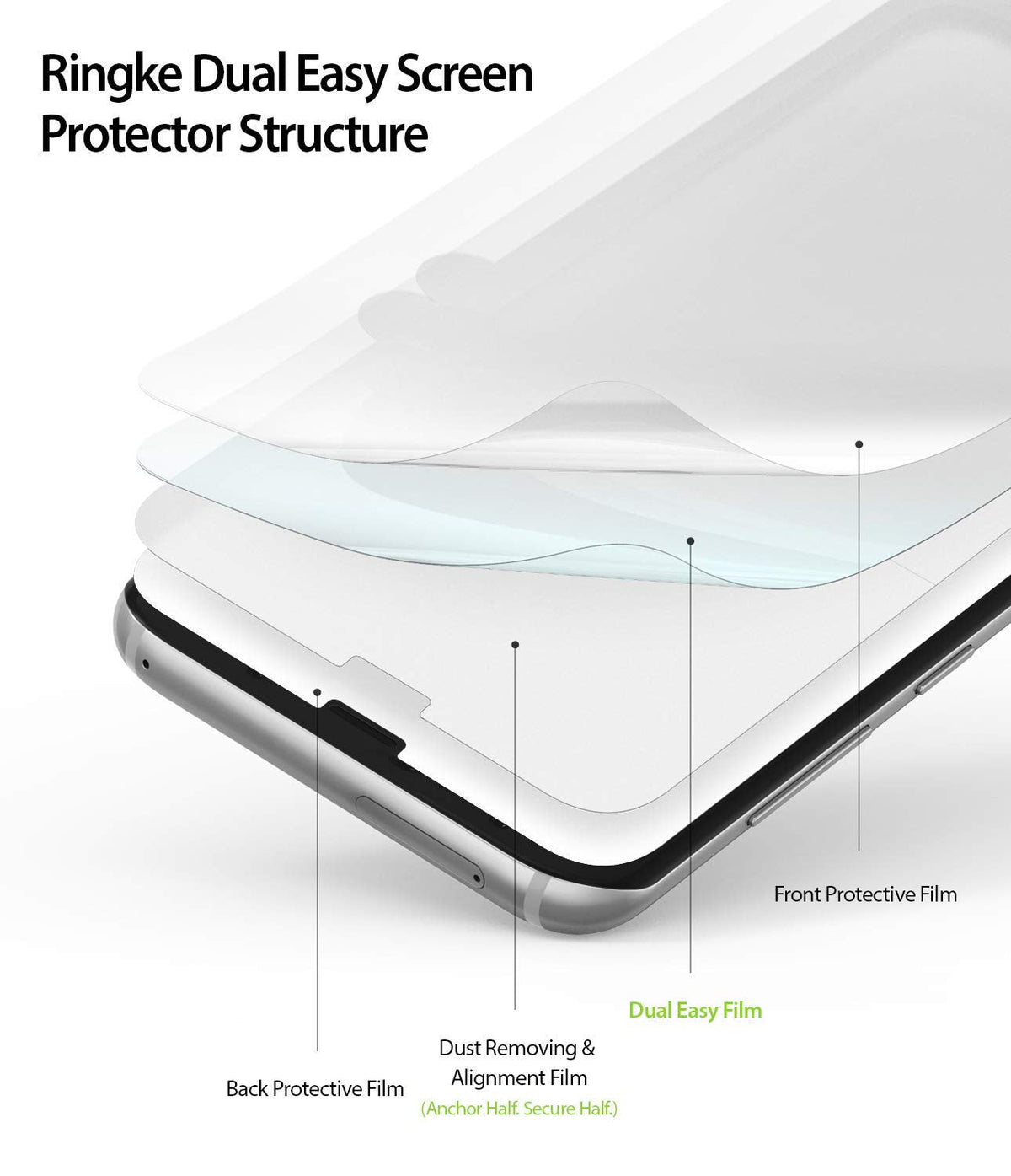 Galaxy S8 Plus Screen Protector | Dual Easy Film - Diagram showing layers of a screen protector on a smartphone.