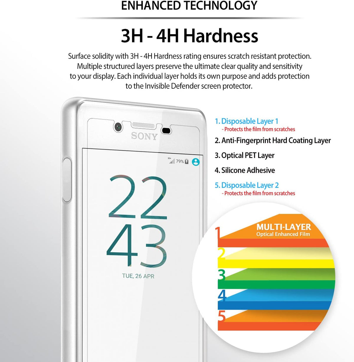 Xperia X Performance Screen Protector | Invisible Defender - Xperia X Performance Screen Protector - Diagram showing five layers of screen protector film on a Sony smartphone.
