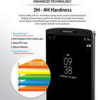 LG V10 Screen Protector | Invisible Defender - LG V10 Screen Protector - Diagram showing five protective layers of the Invisible Defender film on an LG V10 smartphone.