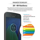 Moto G5 Plus Screen Protector | Film - Moto G5 Plus Screen Protector - Diagram showing a smartphone screen and a five-layer breakdown of the protective film.