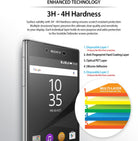 Xperia Z5 Premium Screen Protector | Invisible Defender - Xperia Z5 Premium Screen Protector - Diagram showing five layers of screen protection on a Sony smartphone display.